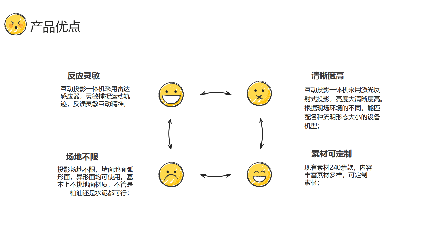 互动投影可爱表情互动素材