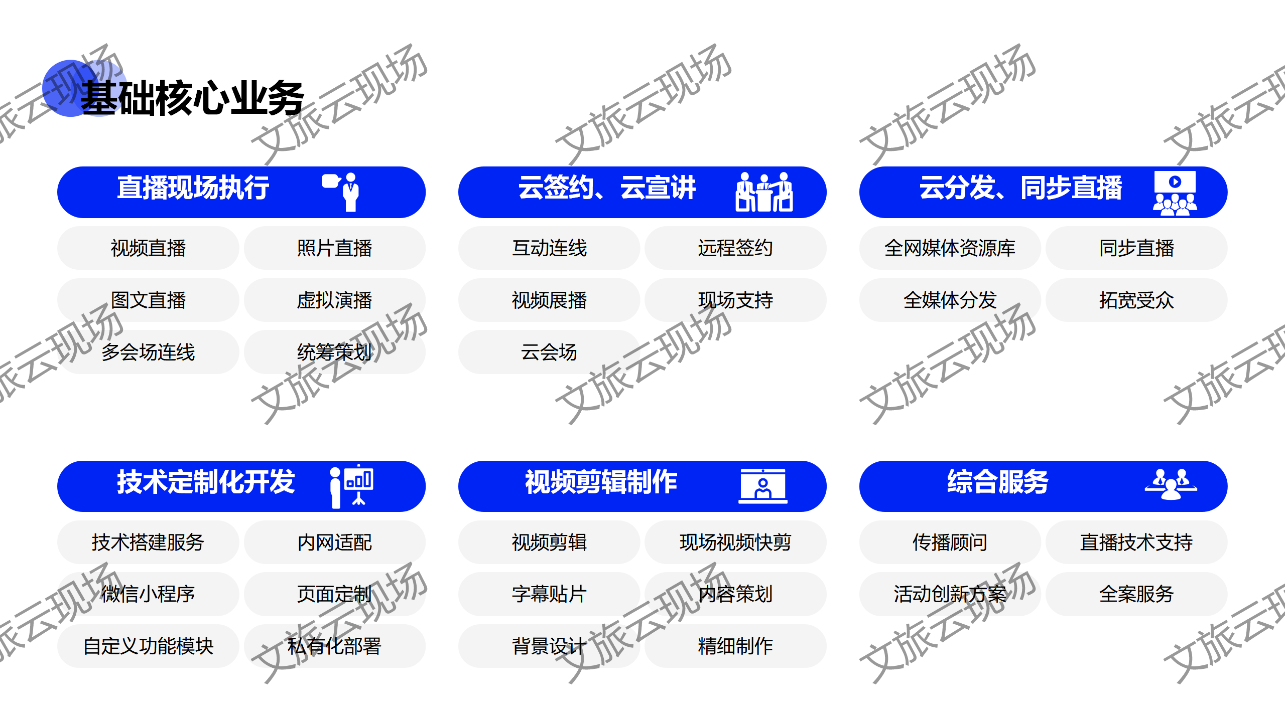 视频拍摄制作、平台推广、明星恭贺、资源对接、活动策划