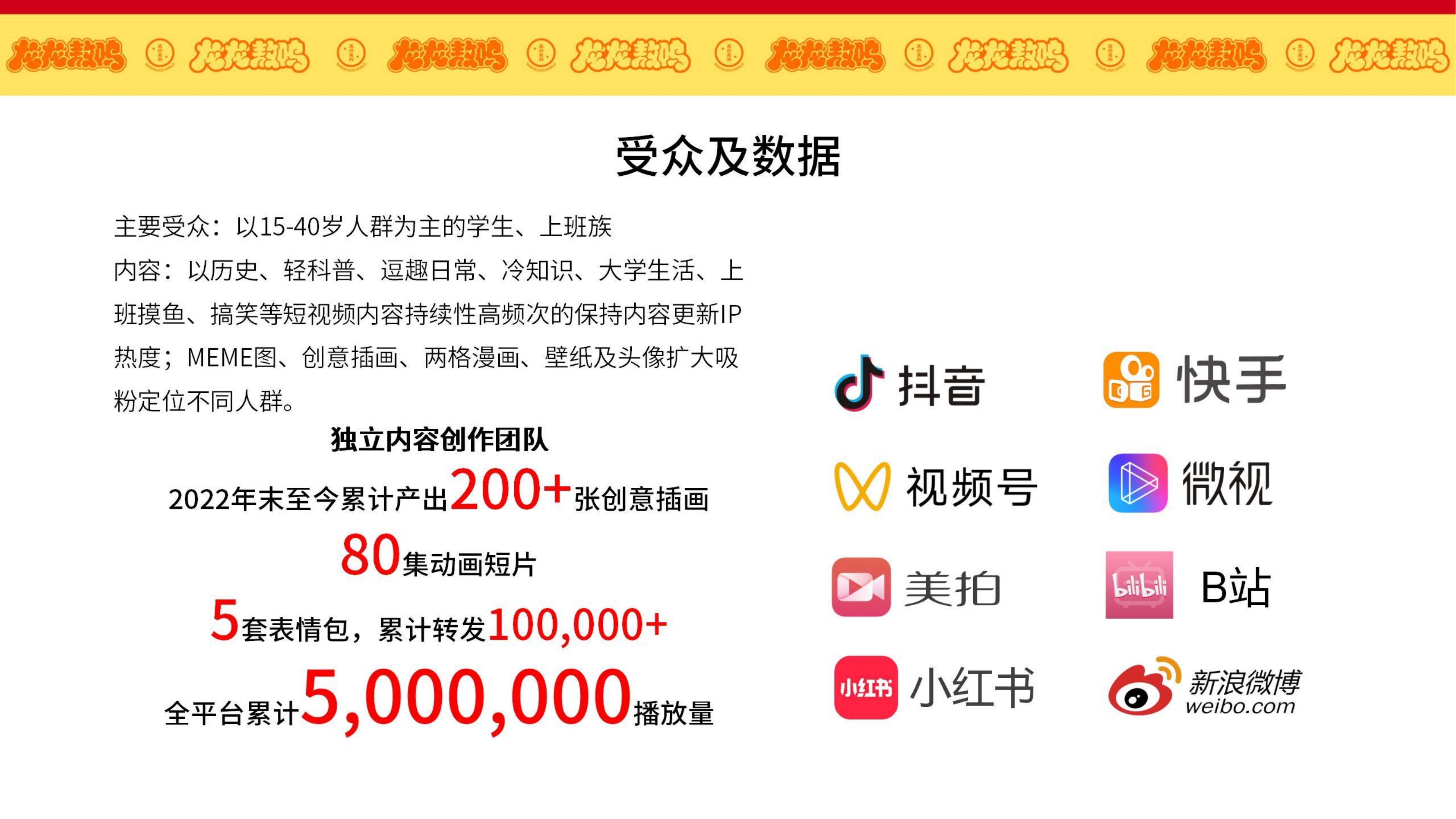 龙龙敖呜——龙年IP