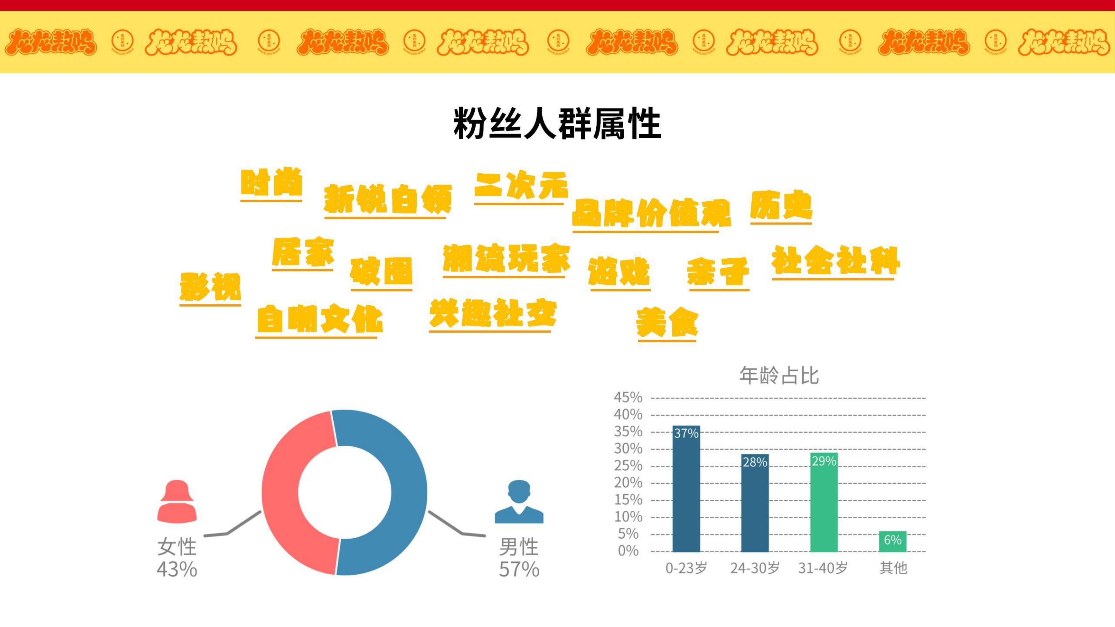 龙龙敖呜——龙年IP