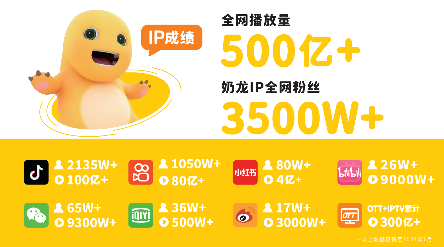 奶龙IP形象授权