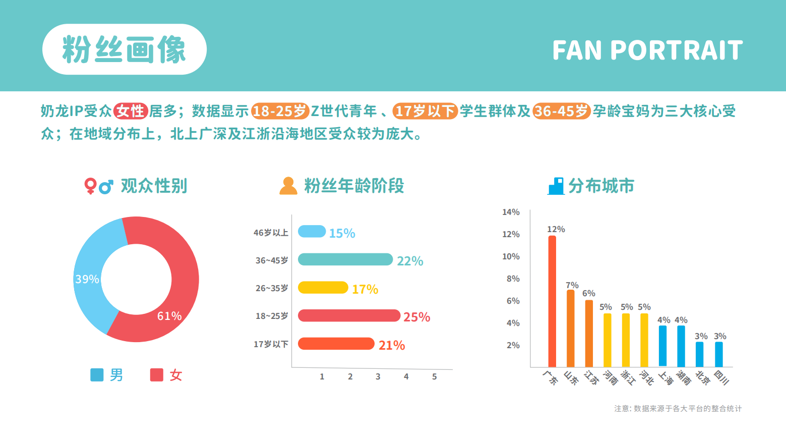 奶龙IP形象授权