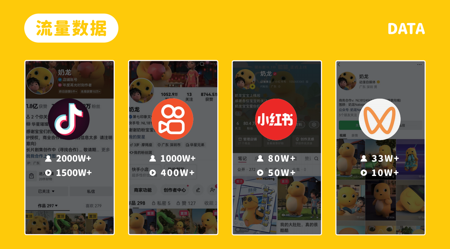 奶龙IP形象授权