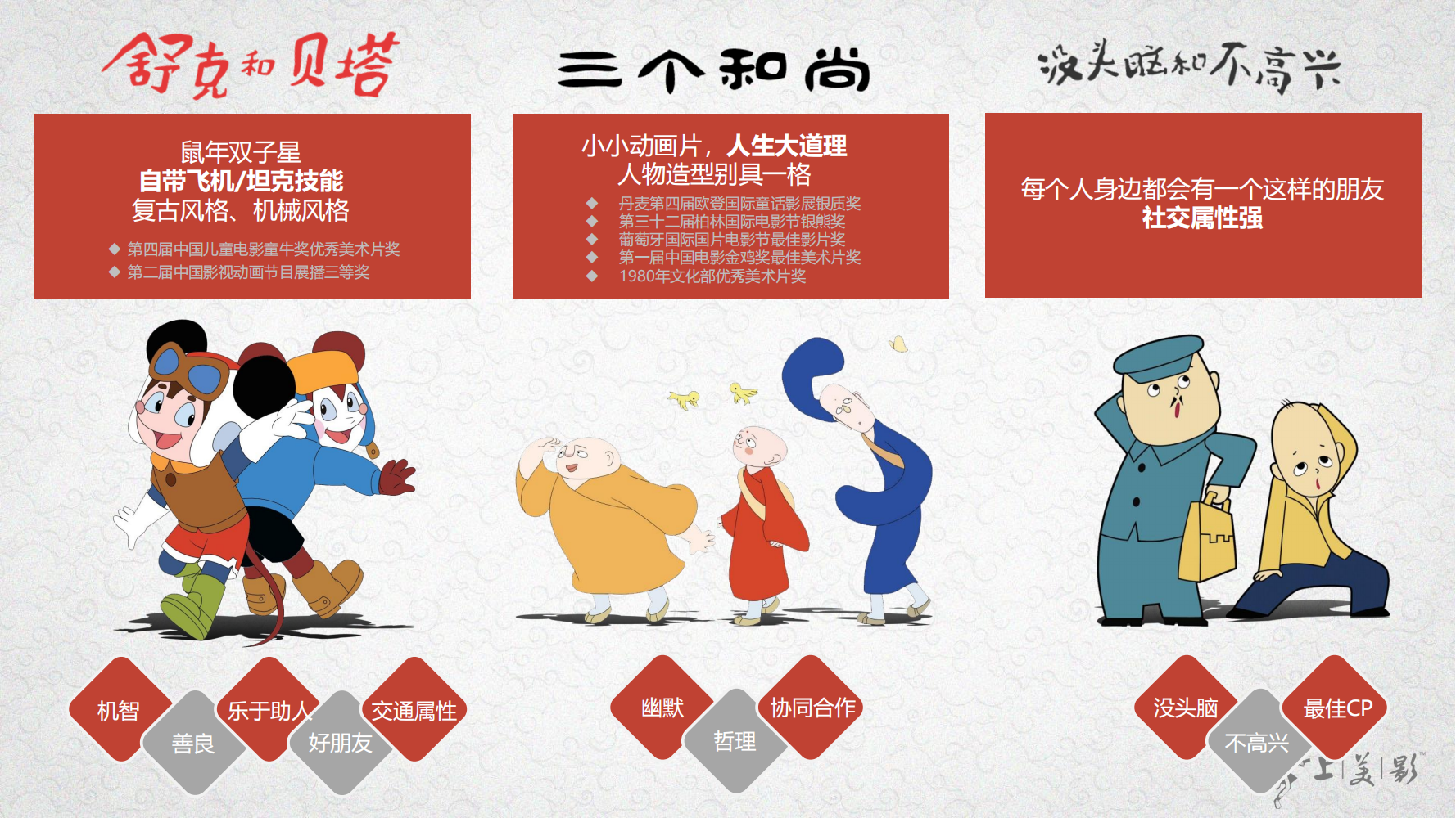 经典动画IP-大闹天宫/黑猫警长/葫芦兄弟/哪吒闹海等