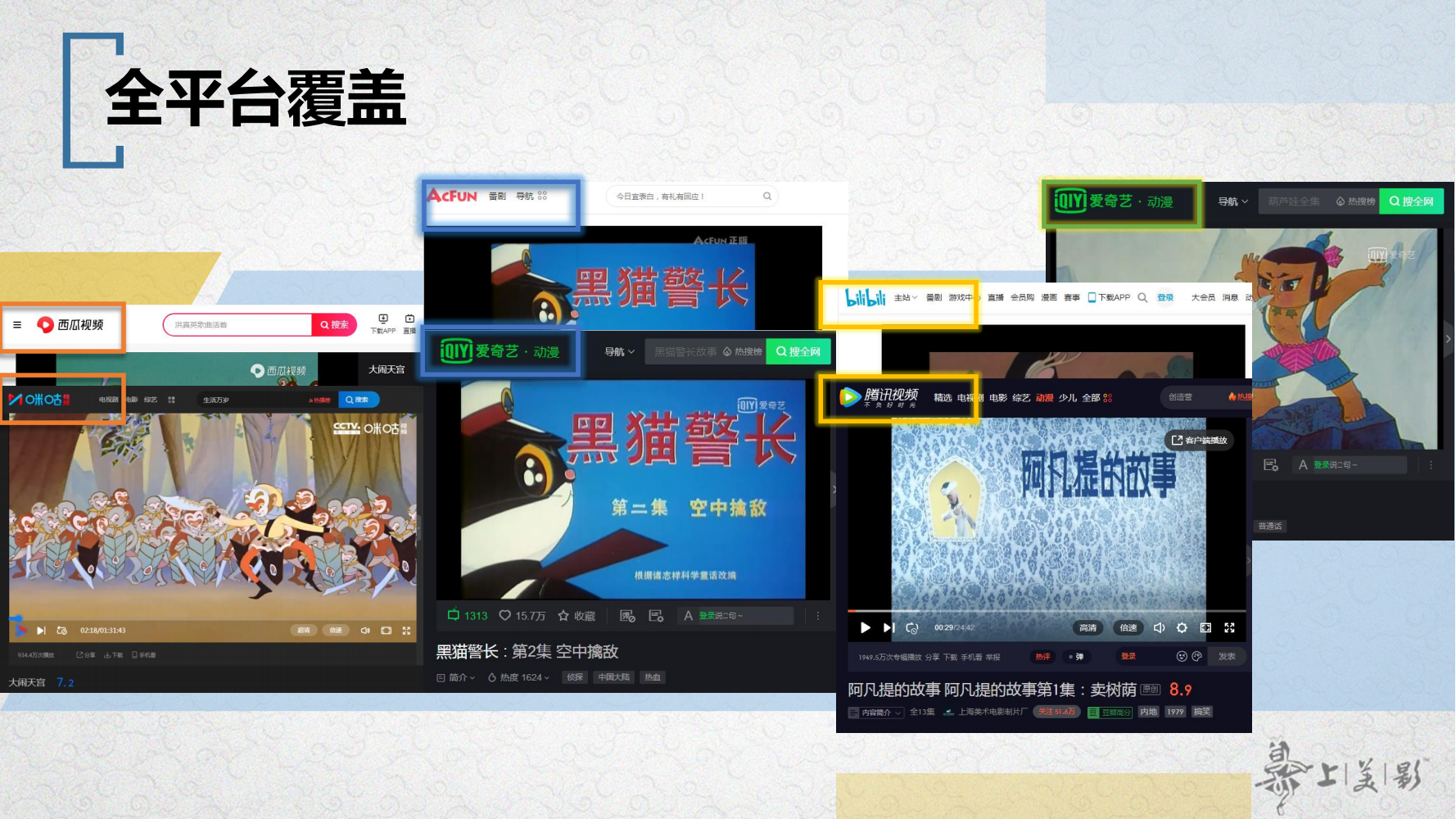经典动画IP-大闹天宫/黑猫警长/葫芦兄弟/哪吒闹海等