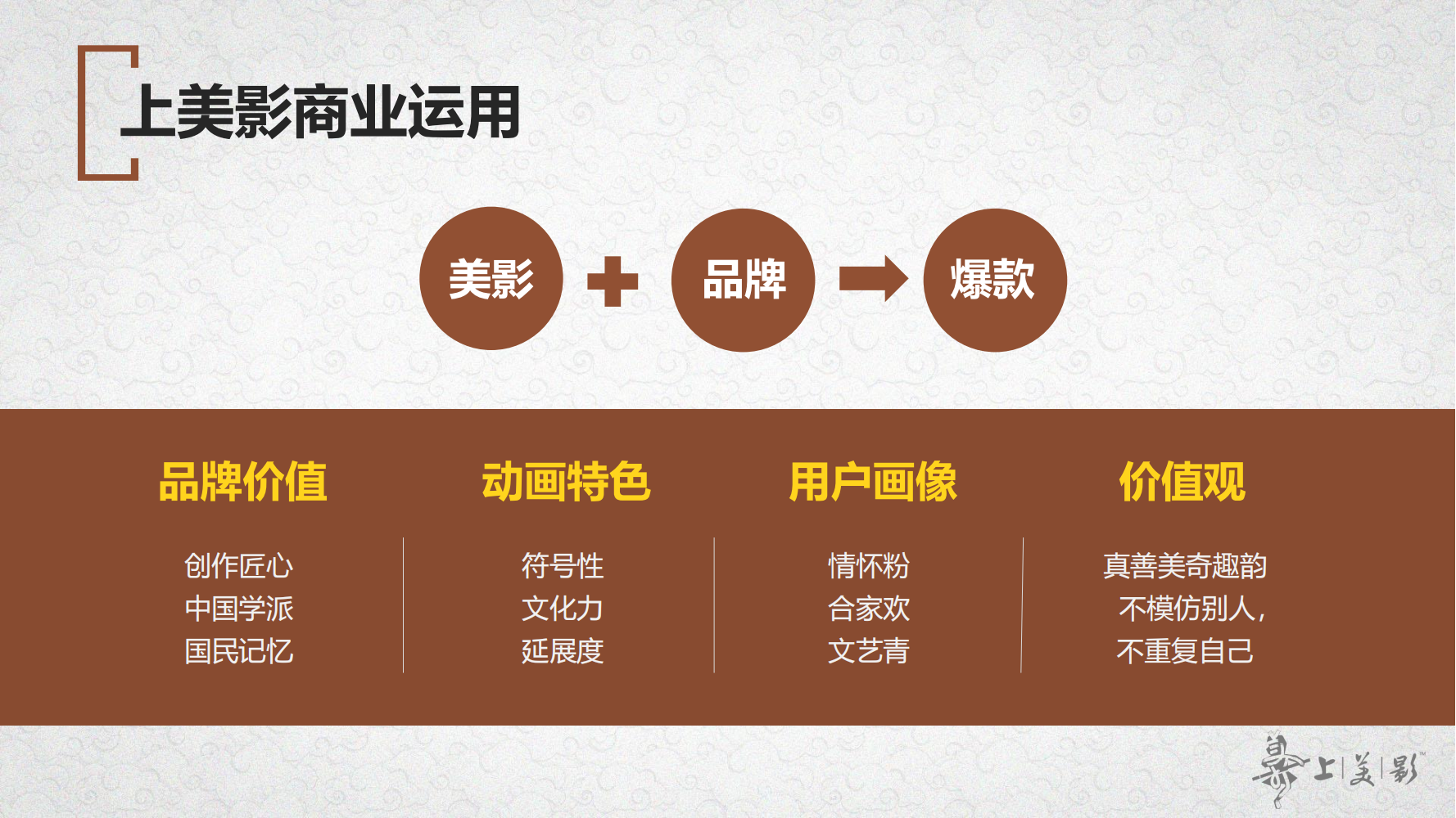 经典动画IP-大闹天宫/黑猫警长/葫芦兄弟/哪吒闹海等