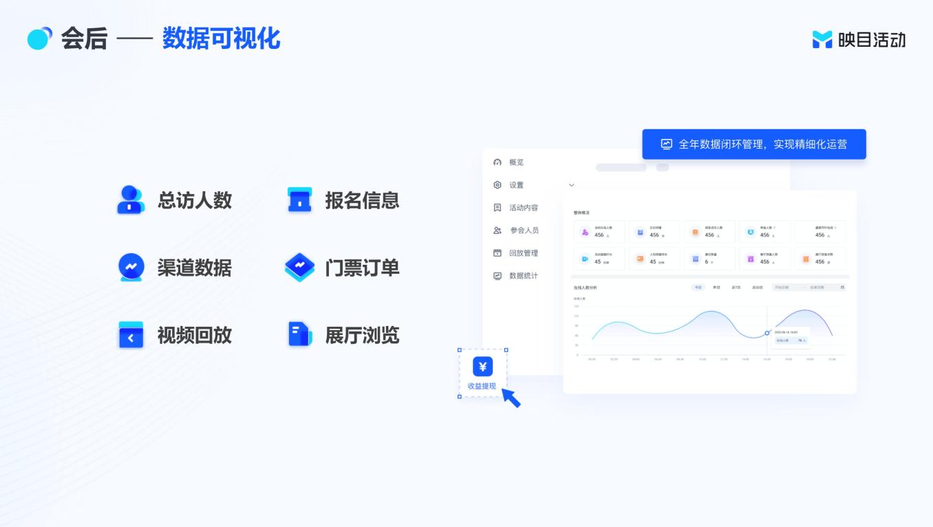 活动签到报名、票务通知、在线直播