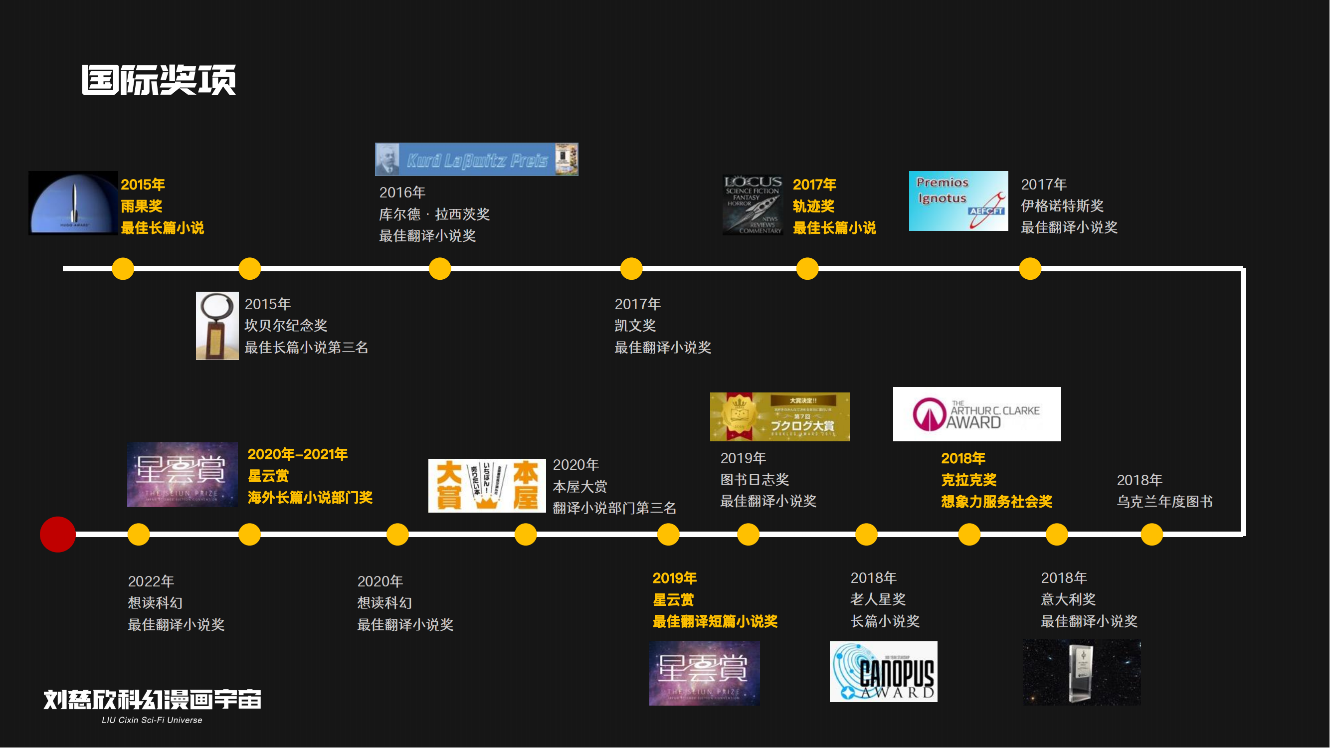 刘慈欣科幻漫画宇宙（流浪地球、球状闪电、梦之海等15部作品）