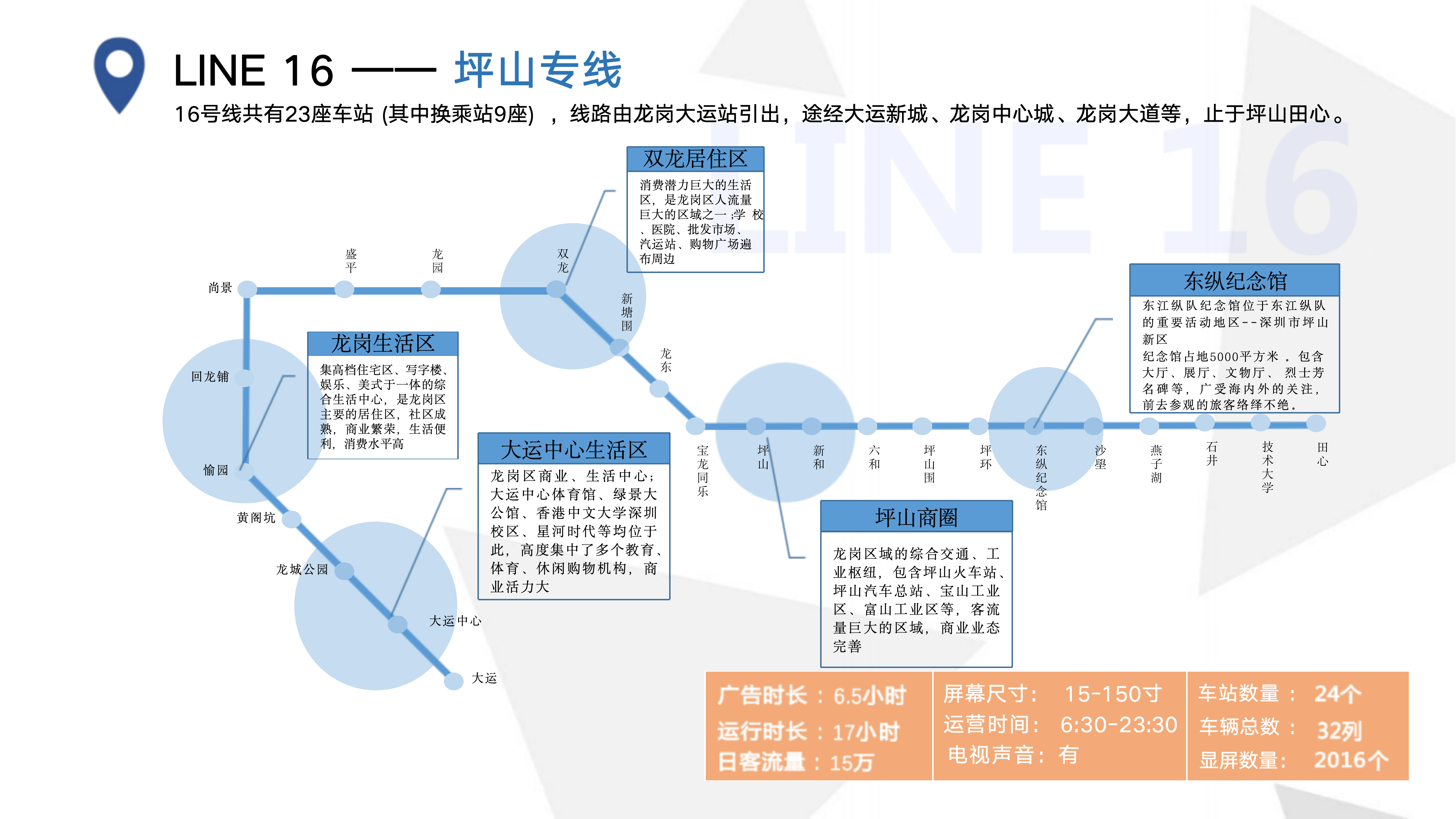 深圳市地铁电视广告