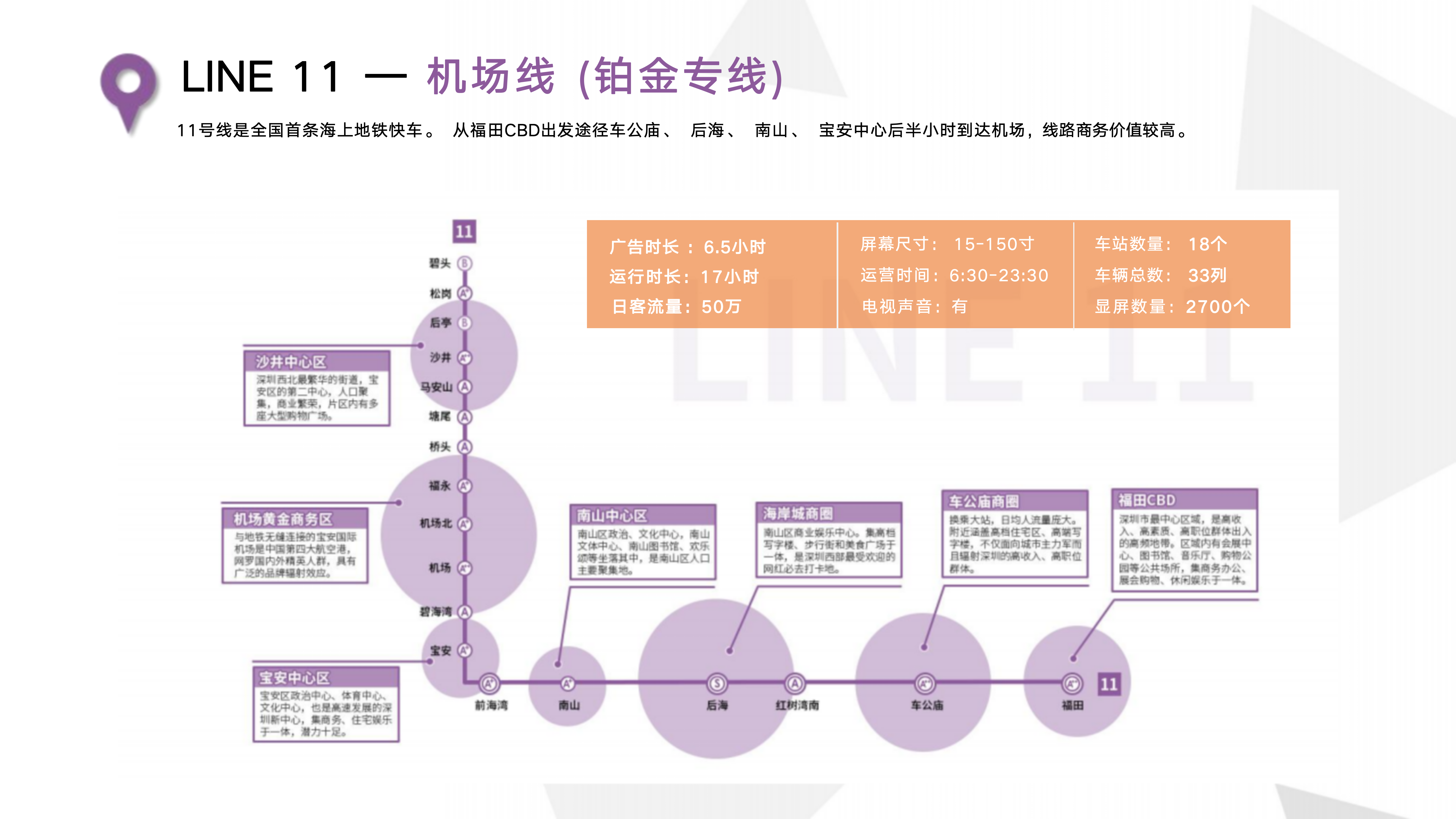 深圳市地铁电视广告