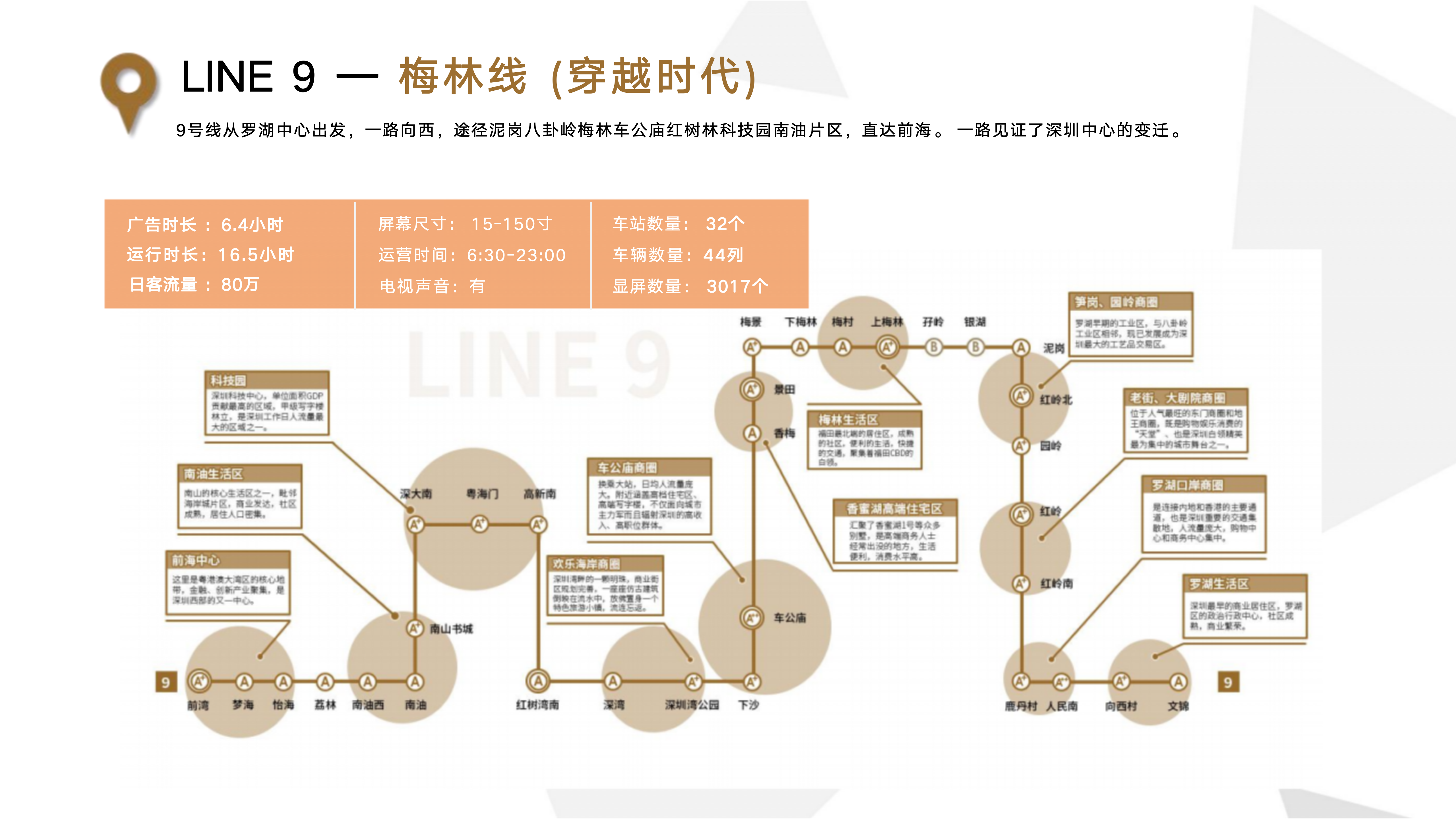 深圳市地铁电视广告