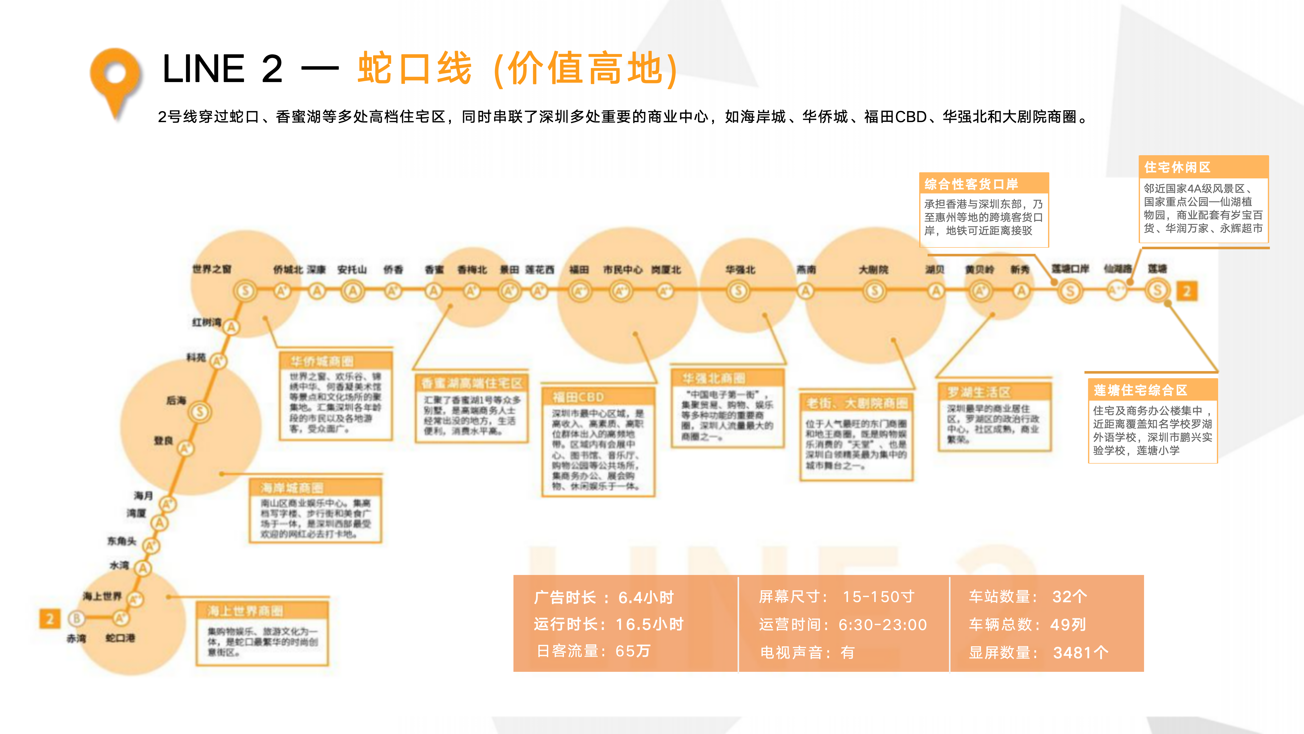 深圳市地铁电视广告