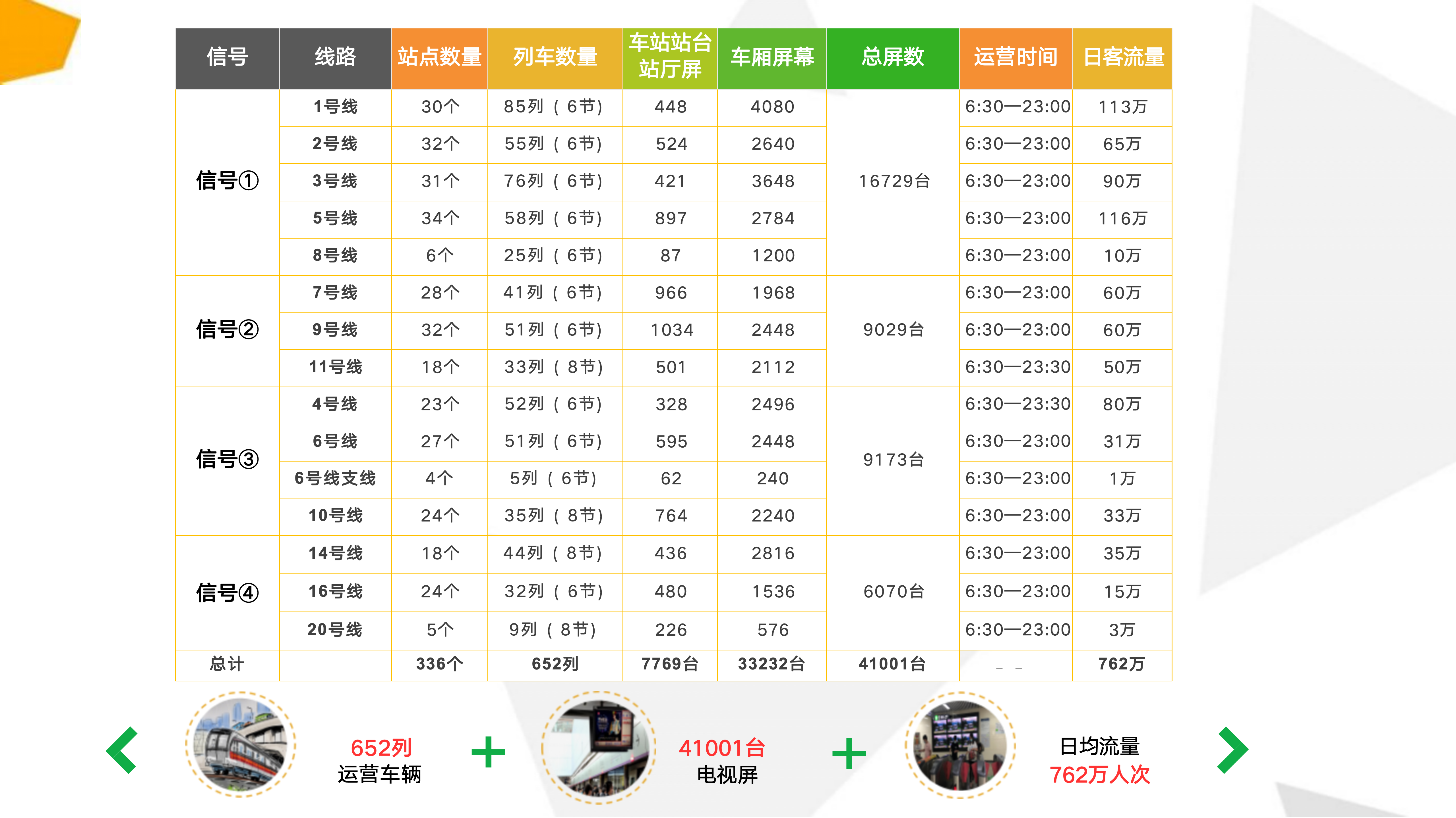 深圳市地铁电视广告