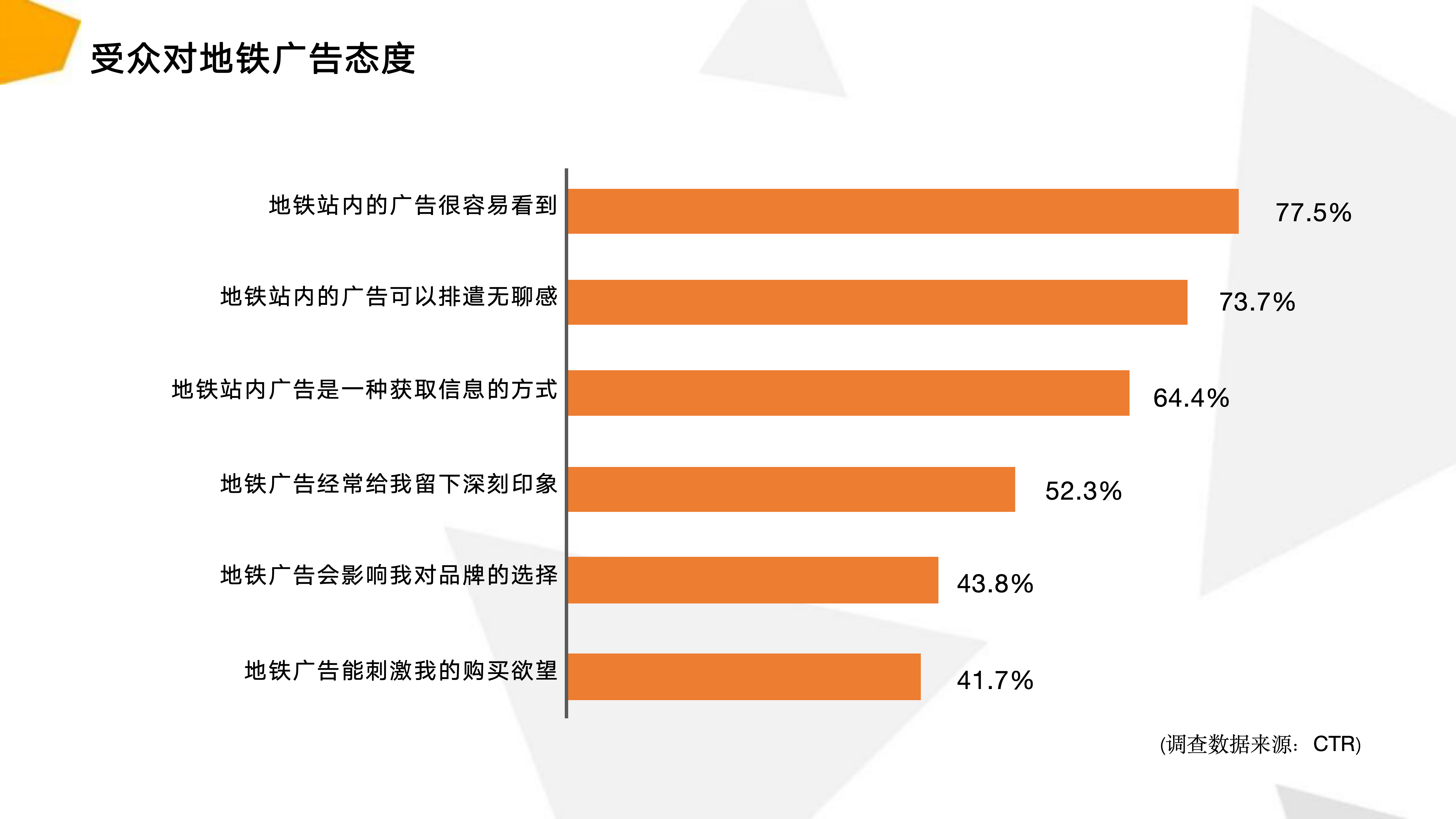 深圳市地铁电视广告