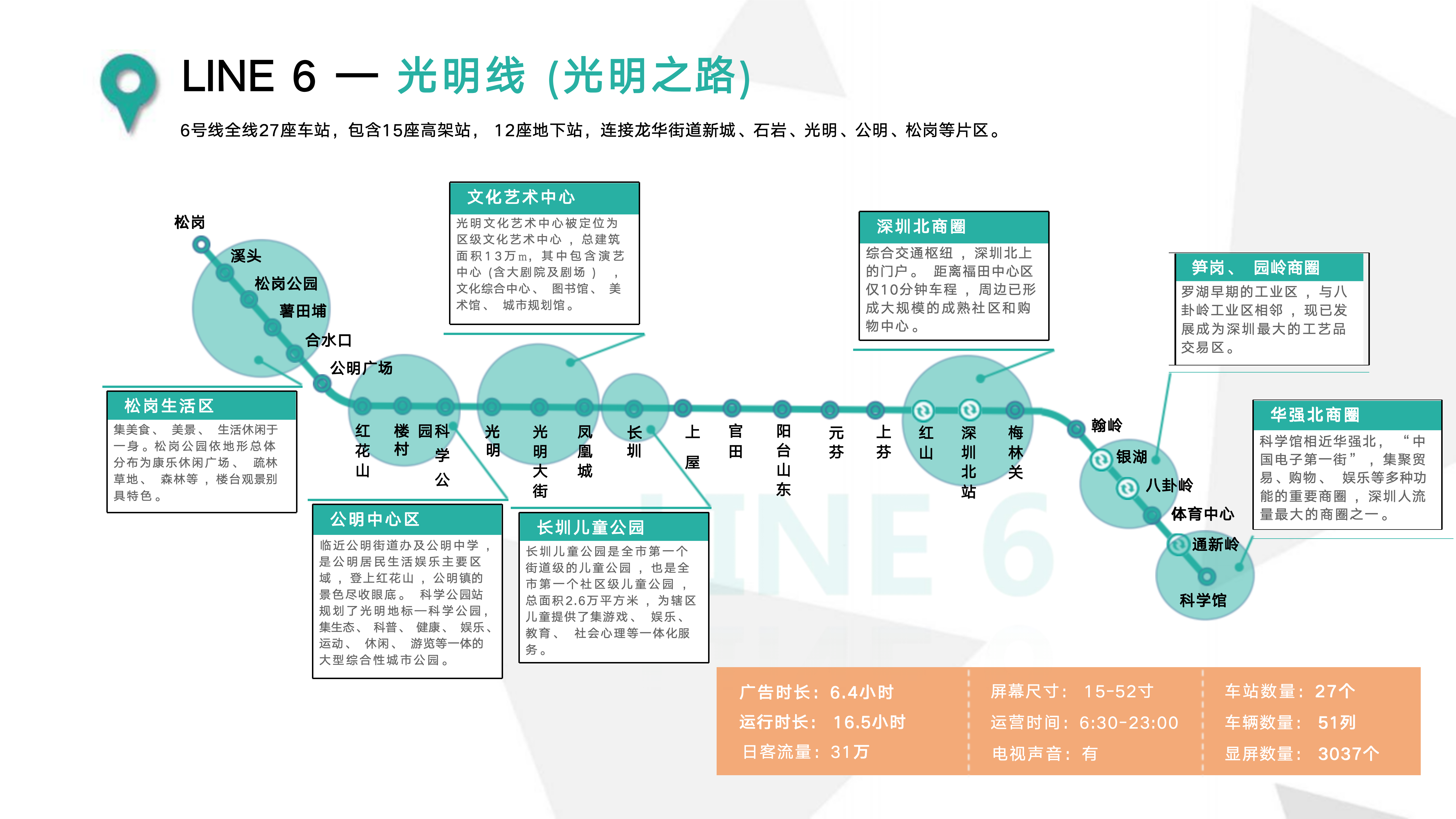 深圳市地铁电视广告