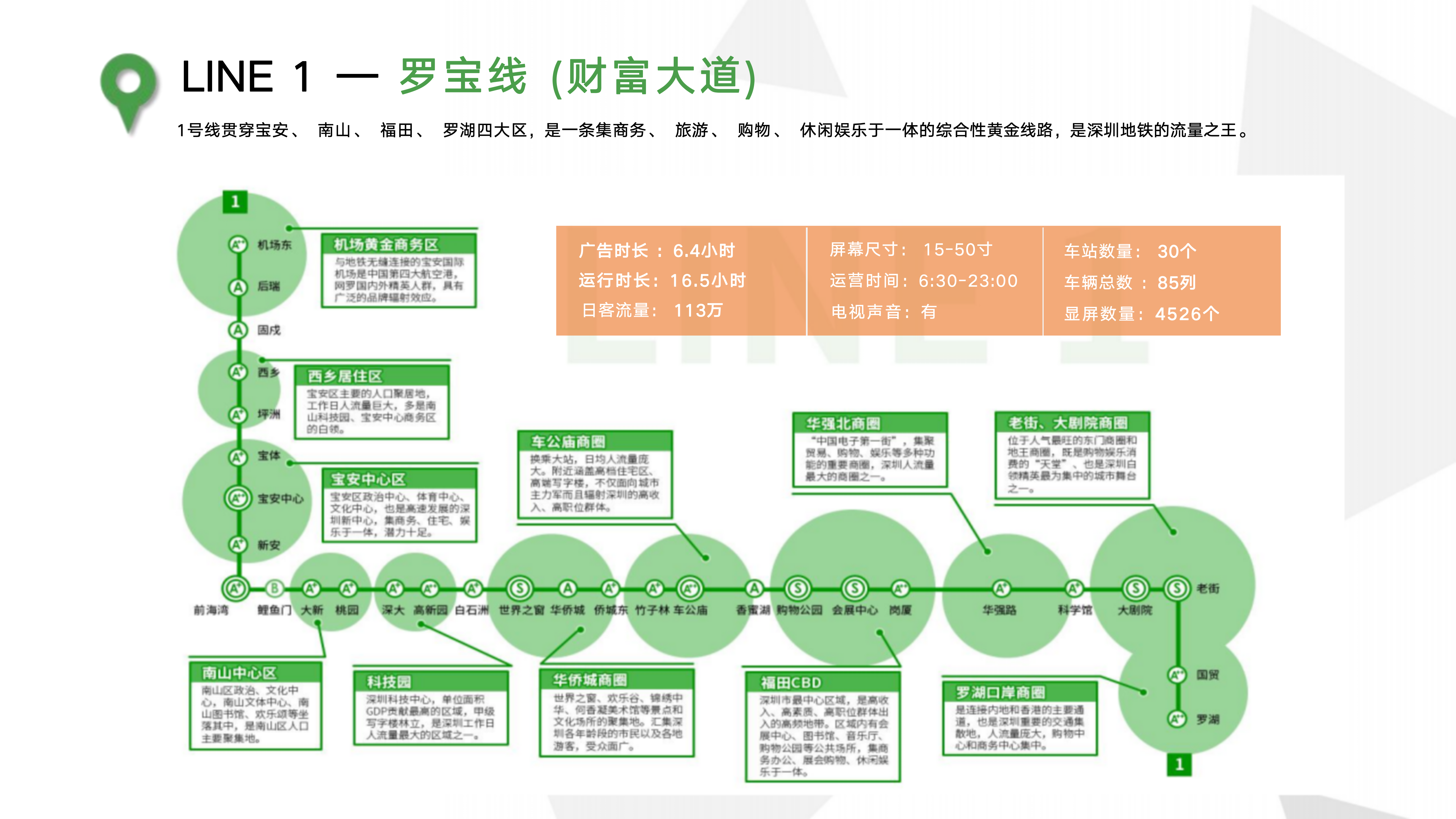 深圳市地铁电视广告