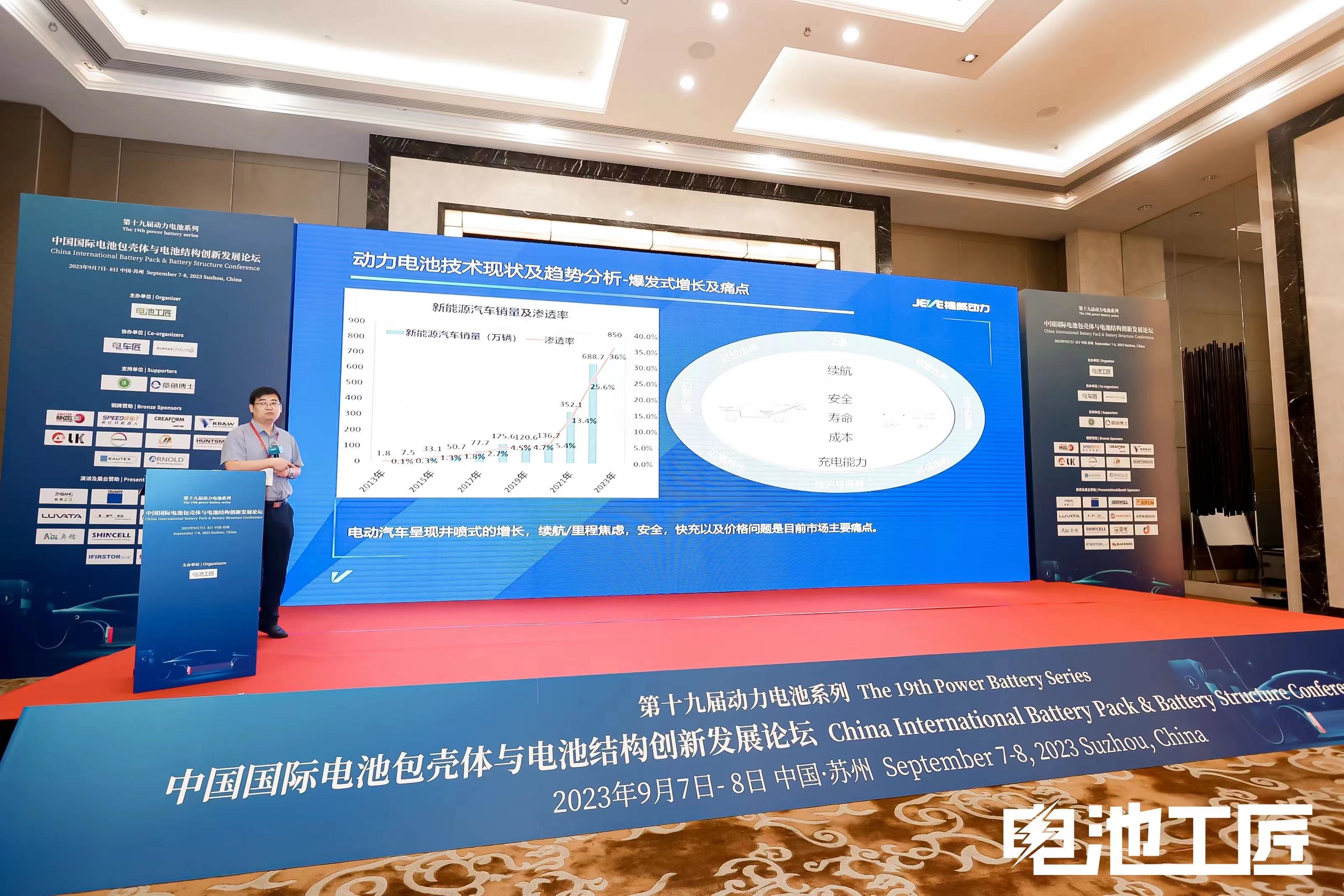中国国际电池包壳体与电池结构创新创新发展论坛