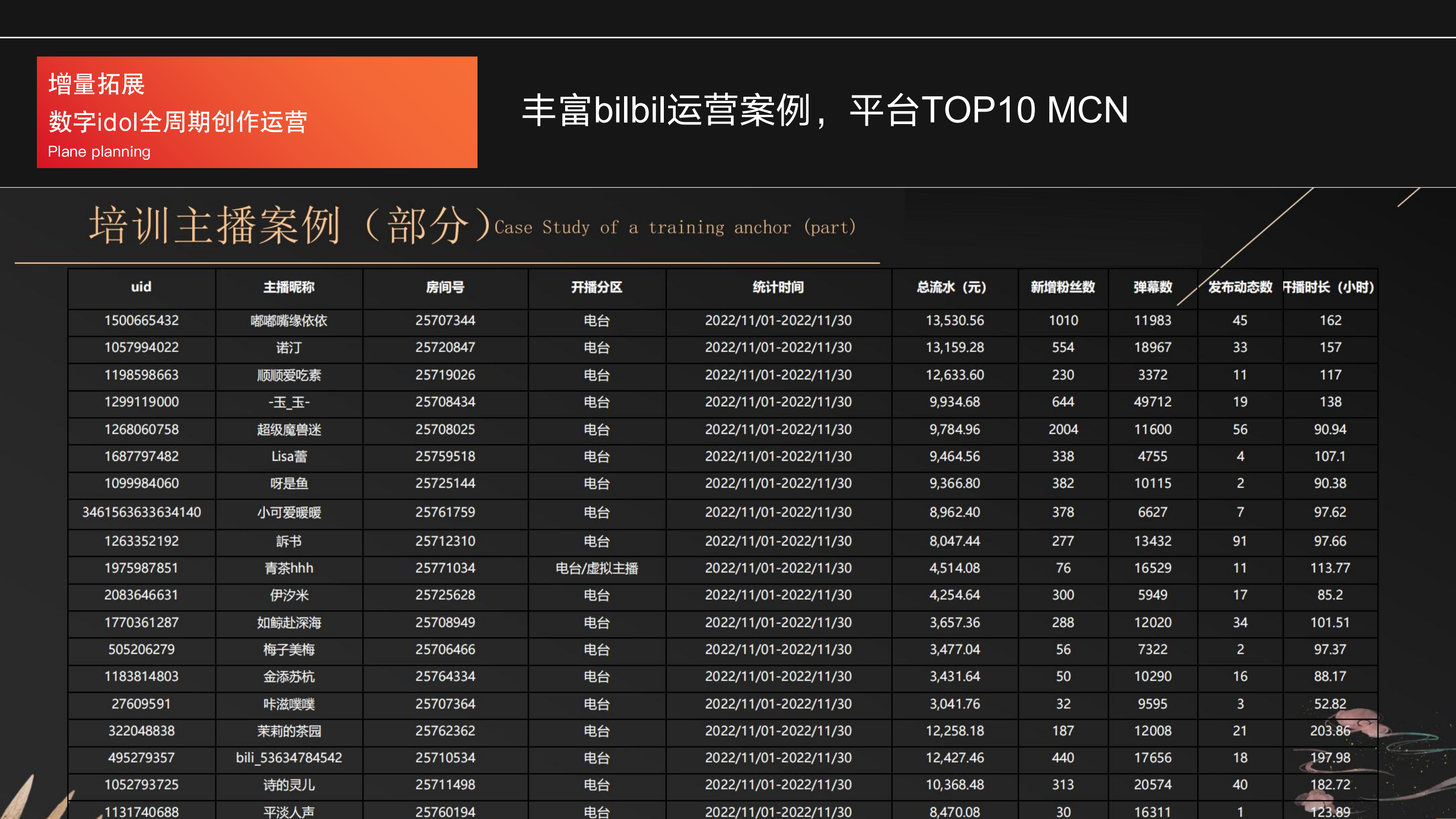 数字idol定制