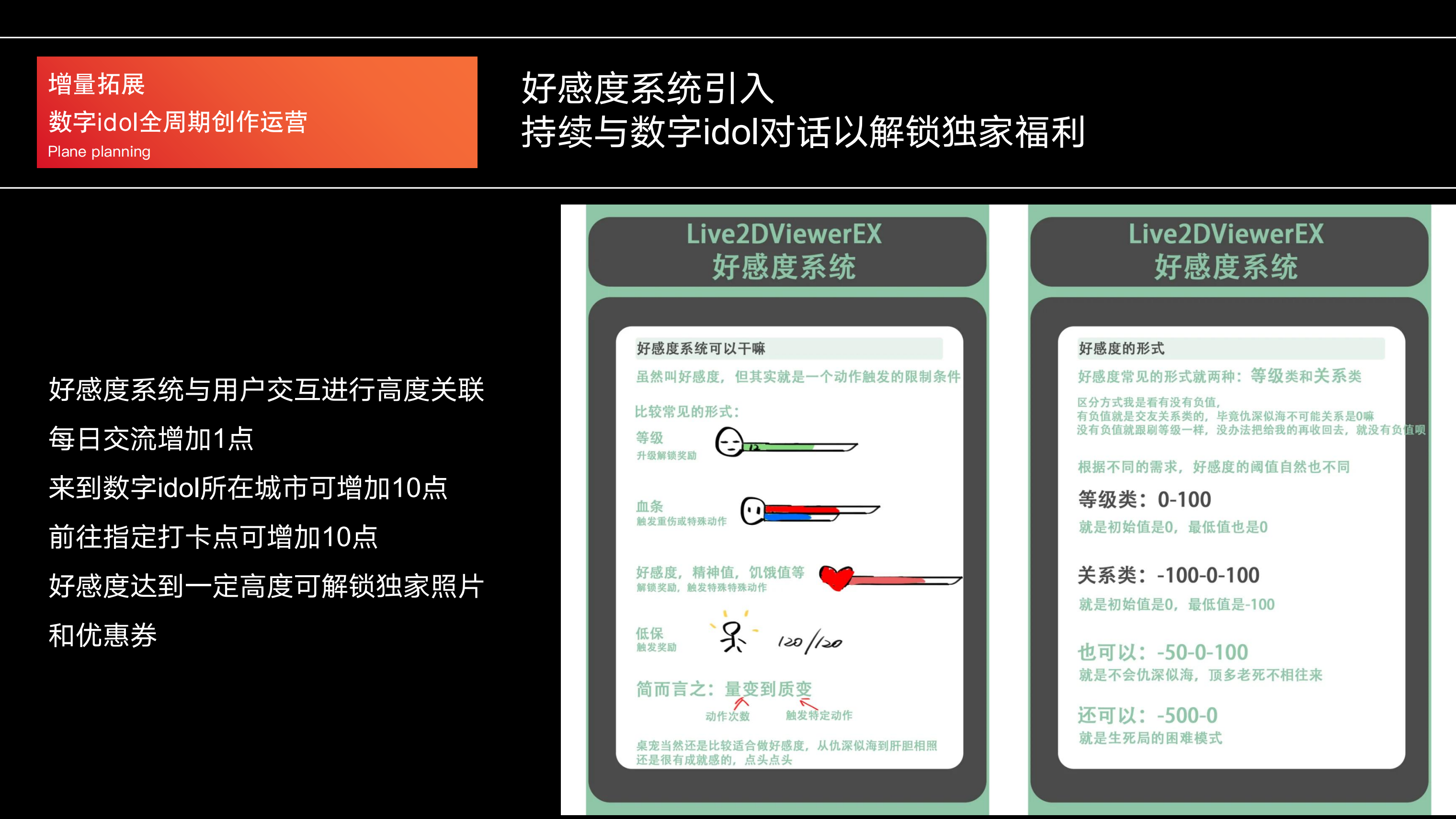 数字idol定制
