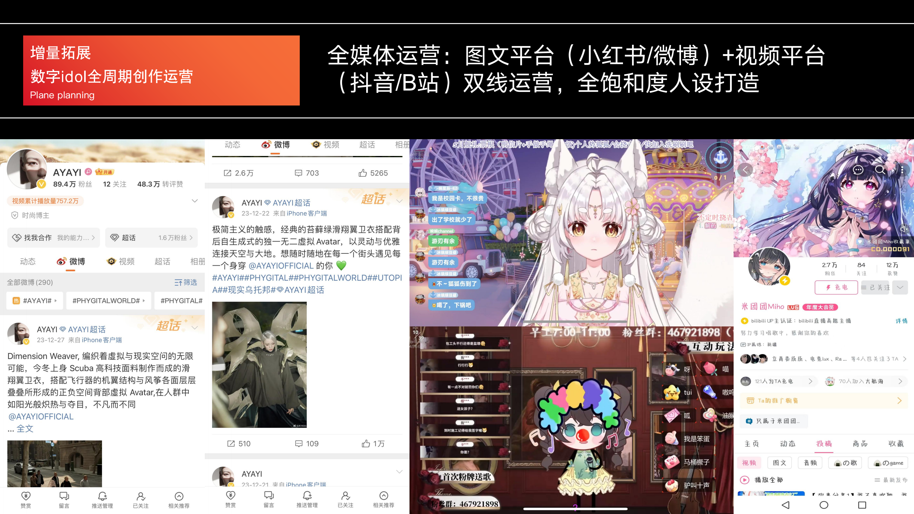 数字idol定制