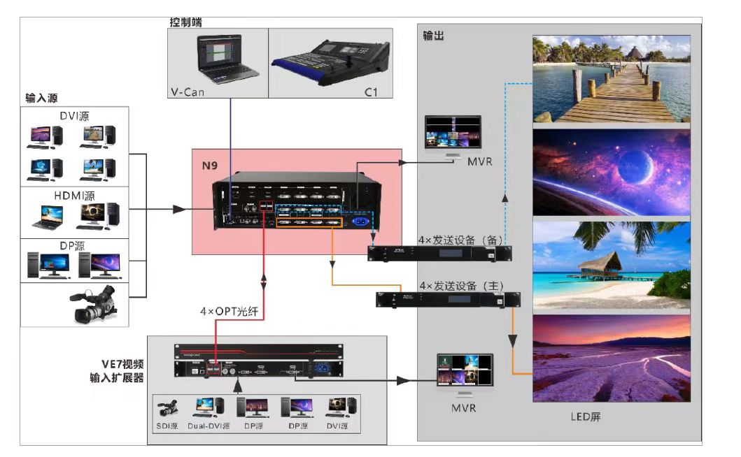 LED视频控台及技术支持