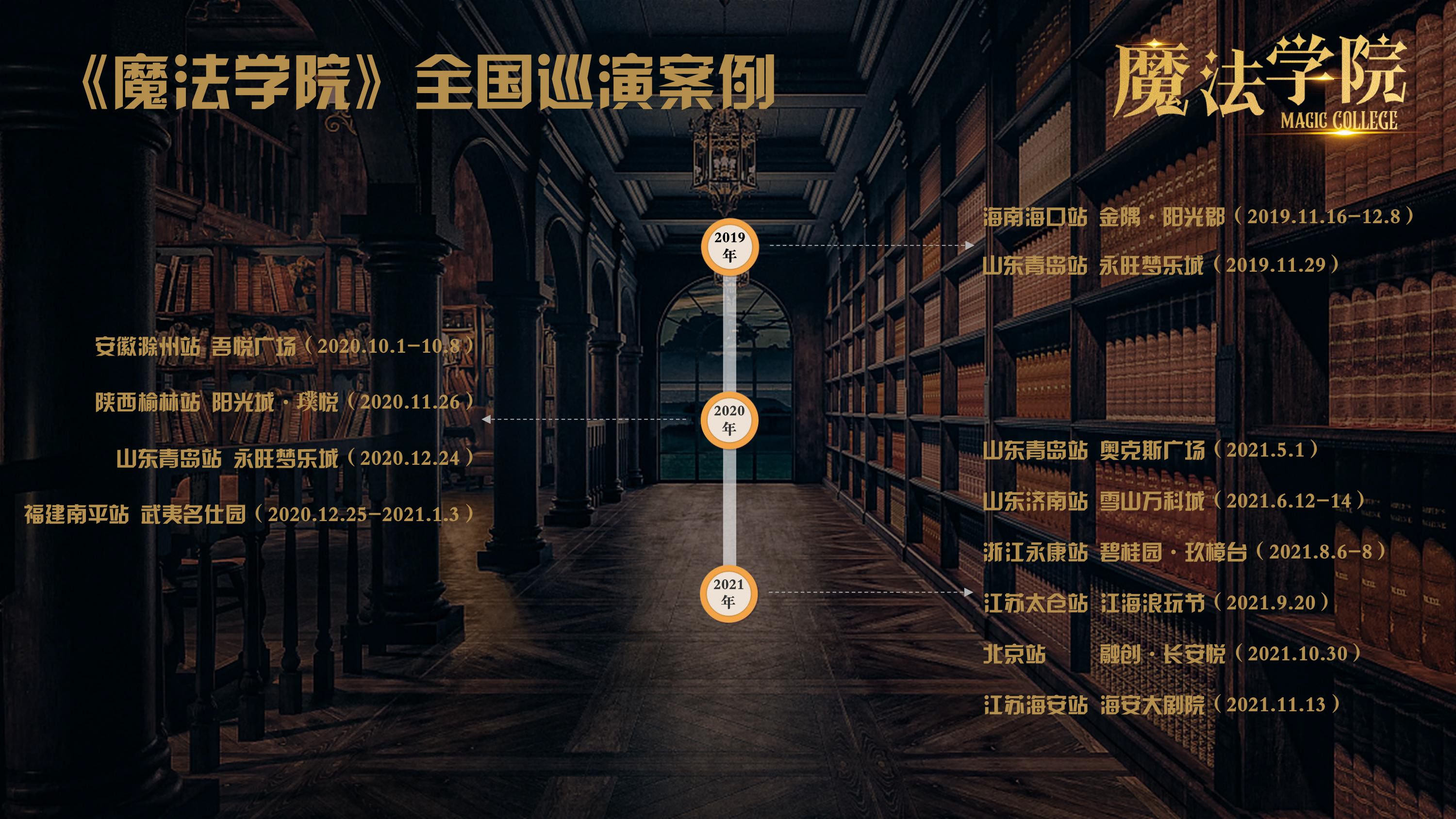 《魔法学院》沉浸式亲子互动魔术剧 景区文旅策划商场开业周年庆