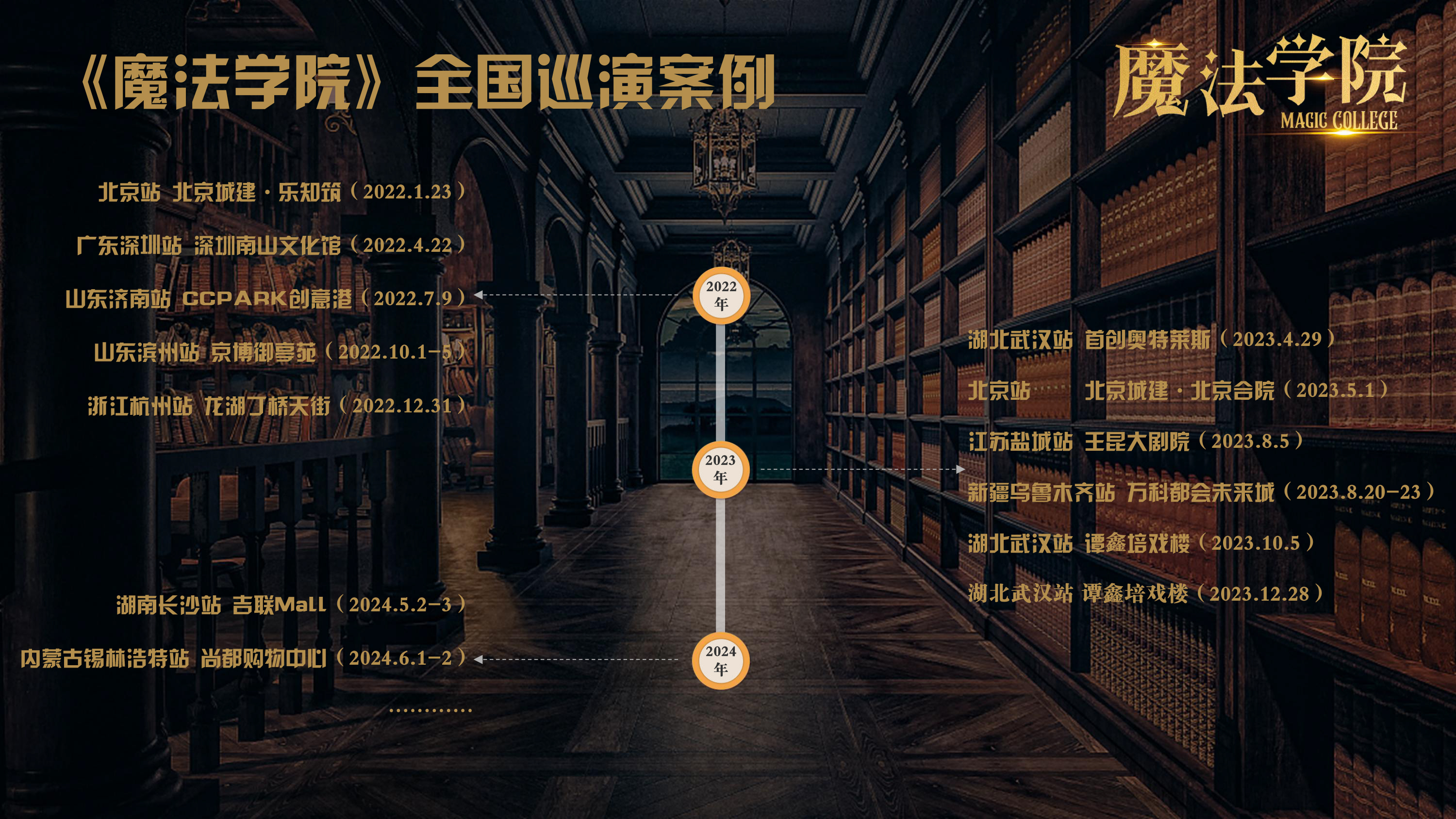 《魔法学院》沉浸式亲子互动魔术剧 景区文旅策划商场开业周年庆