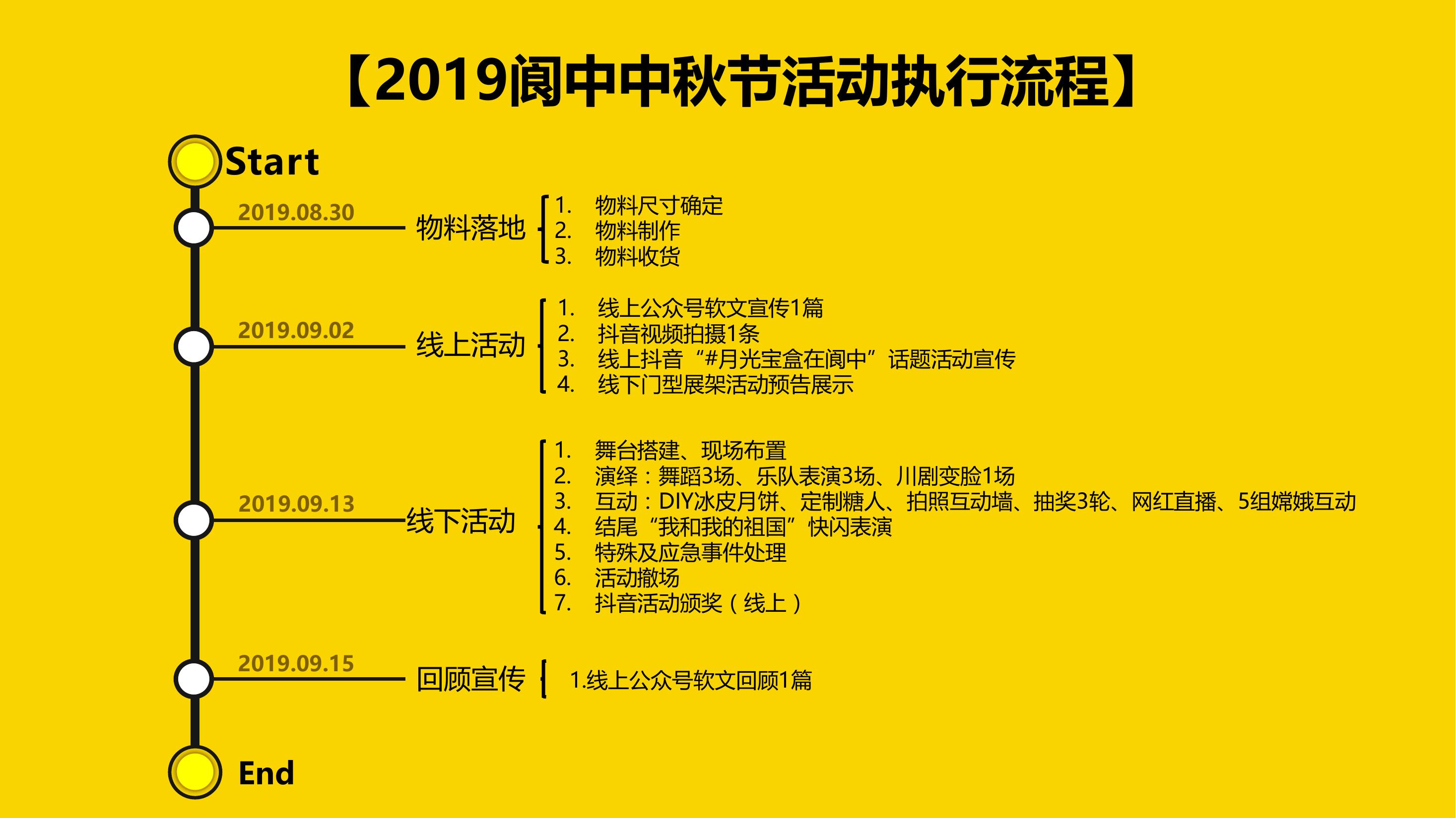 2019閬中古城中秋活動策劃案-策劃方案-活動汪