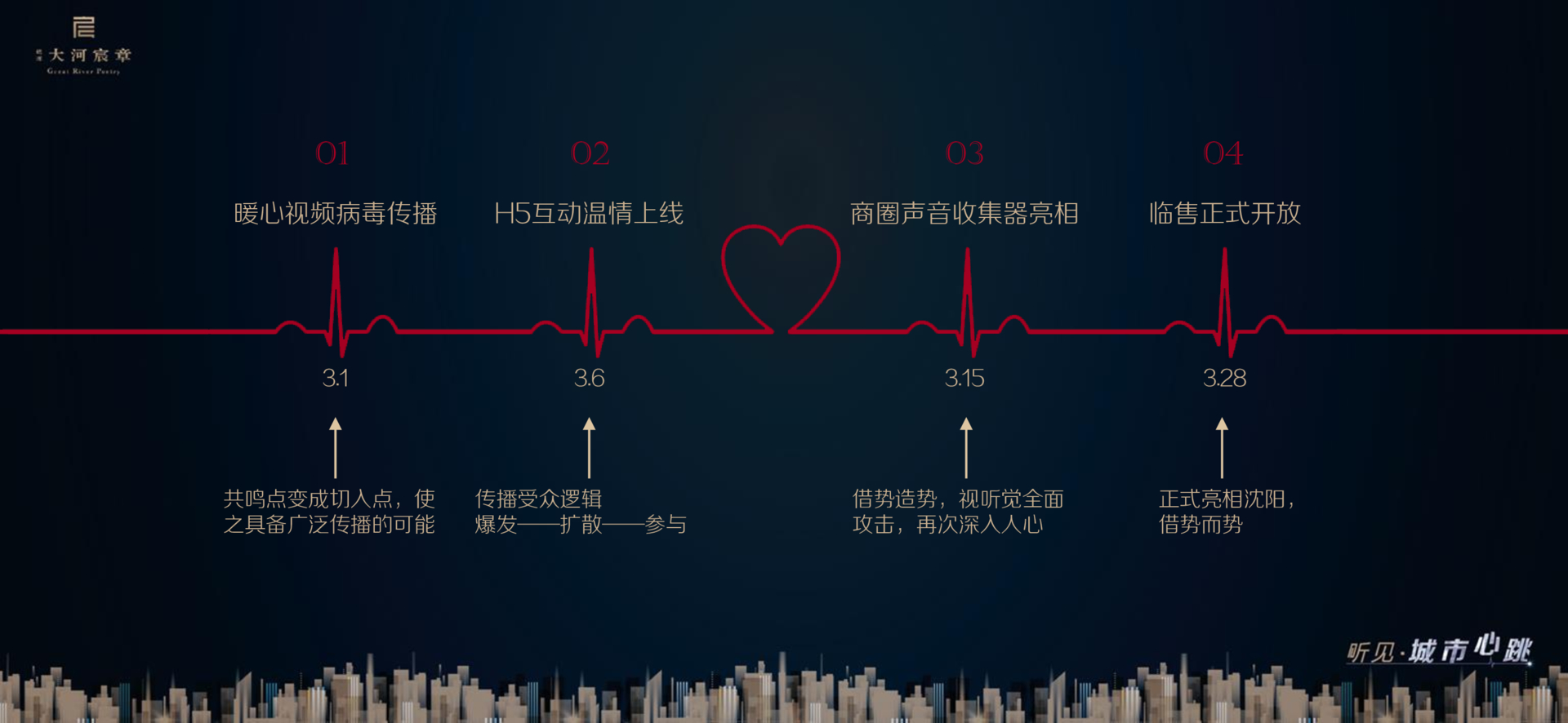 商业地产其他策划方案PPT