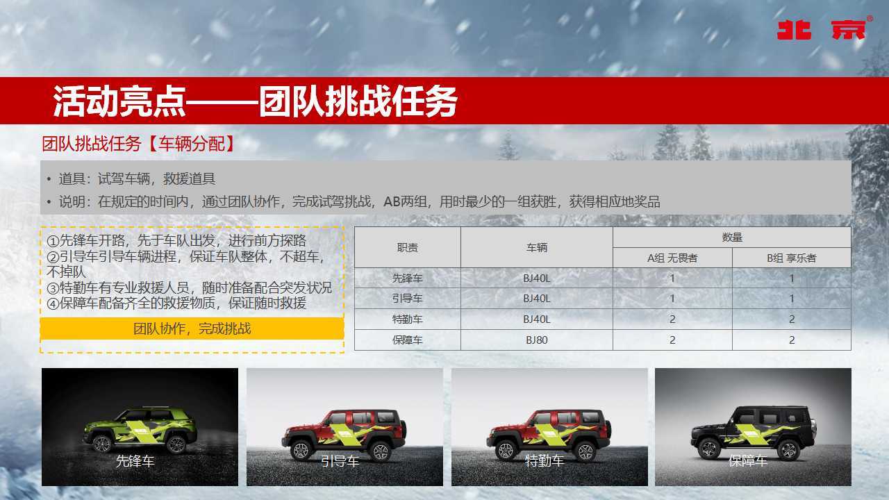 车辆试驾预约活动方案(汽车预约试驾要注意事项)