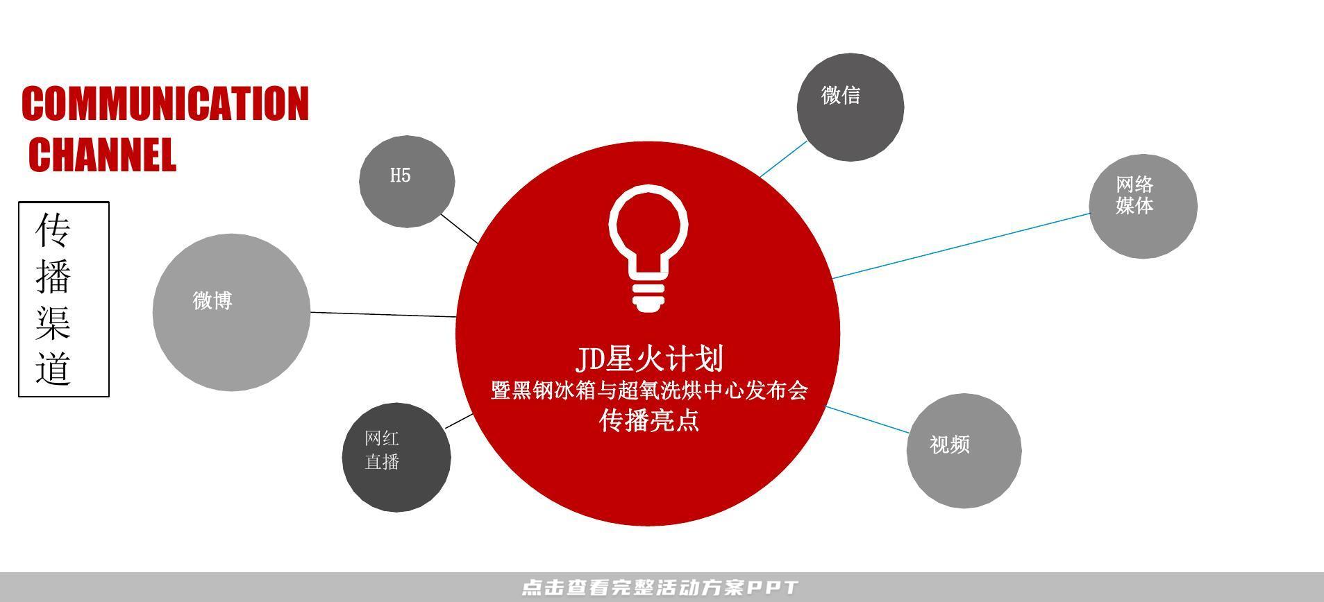 新品发布会活动策划方案