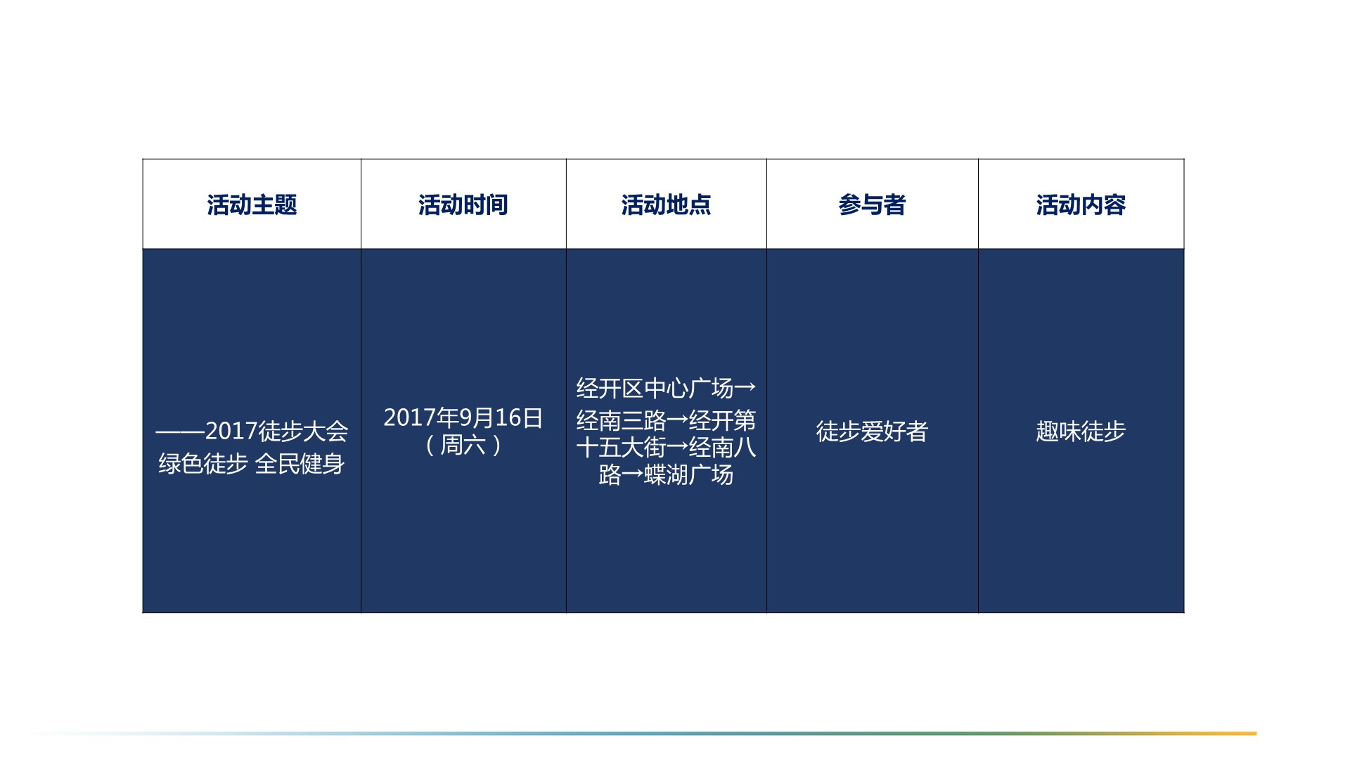 住房地产运动赛事策划方案PPT