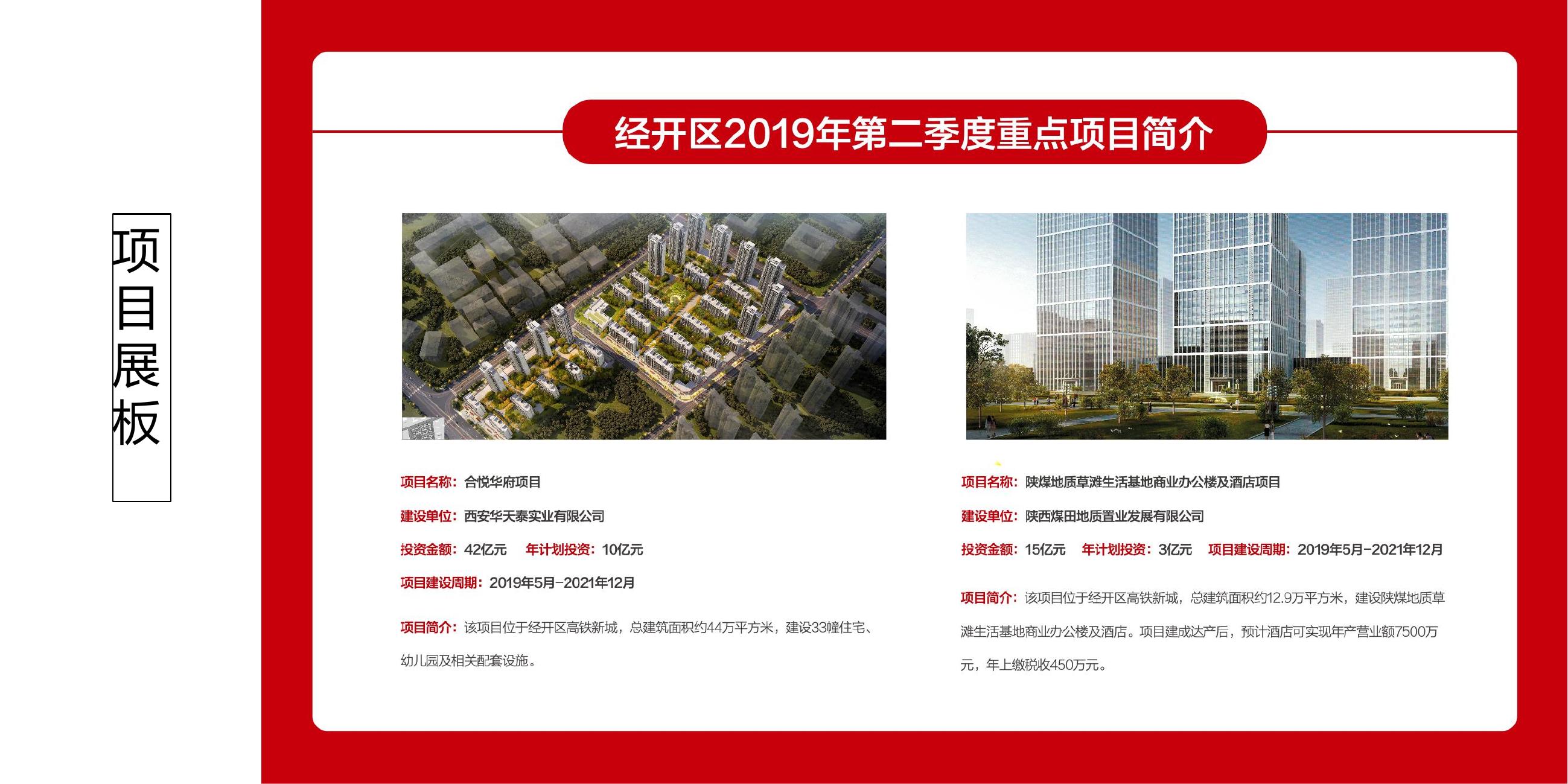 商业地产开工奠基策划方案PPT