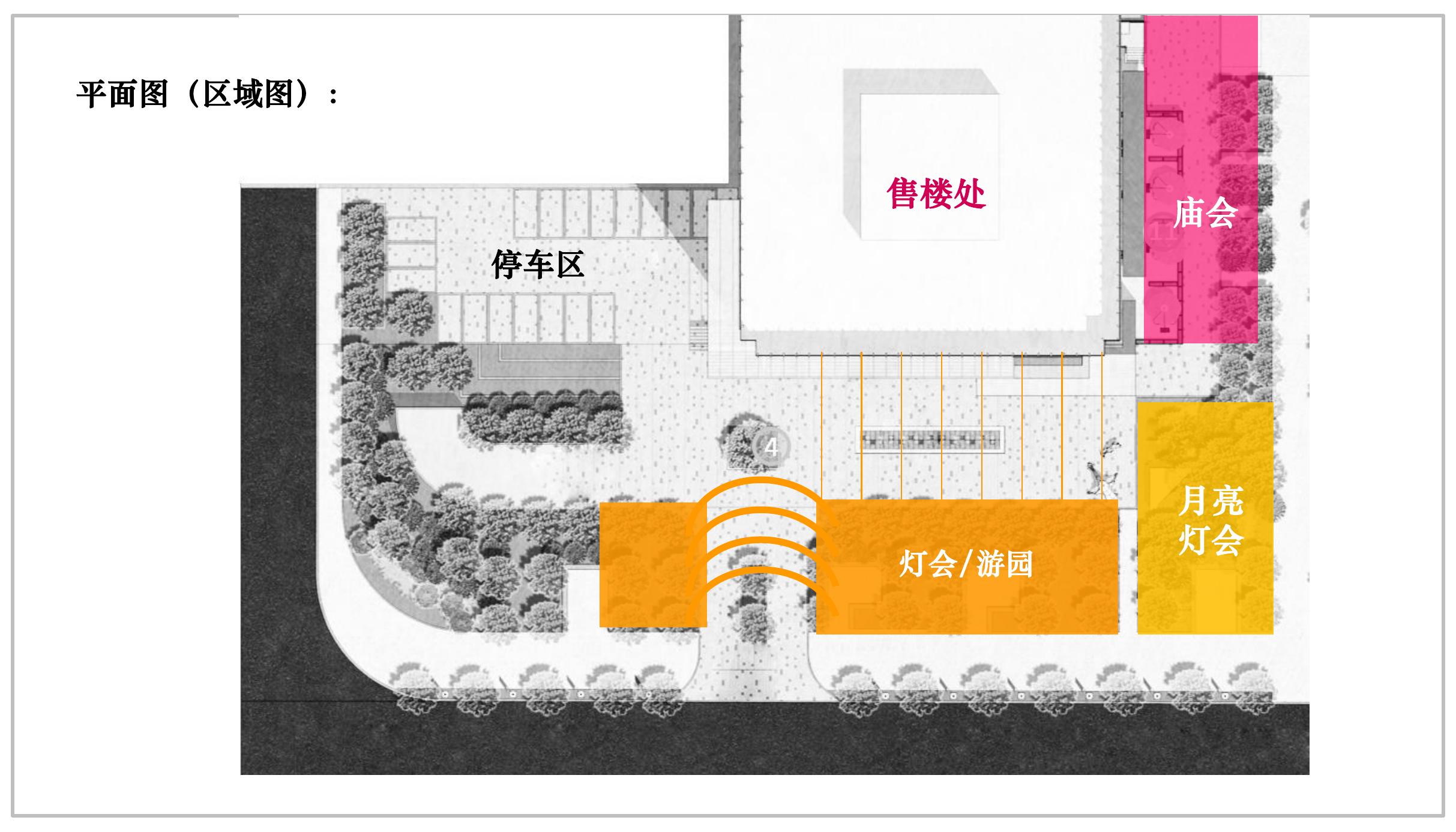 商业地产暖场活动策划方案PPT