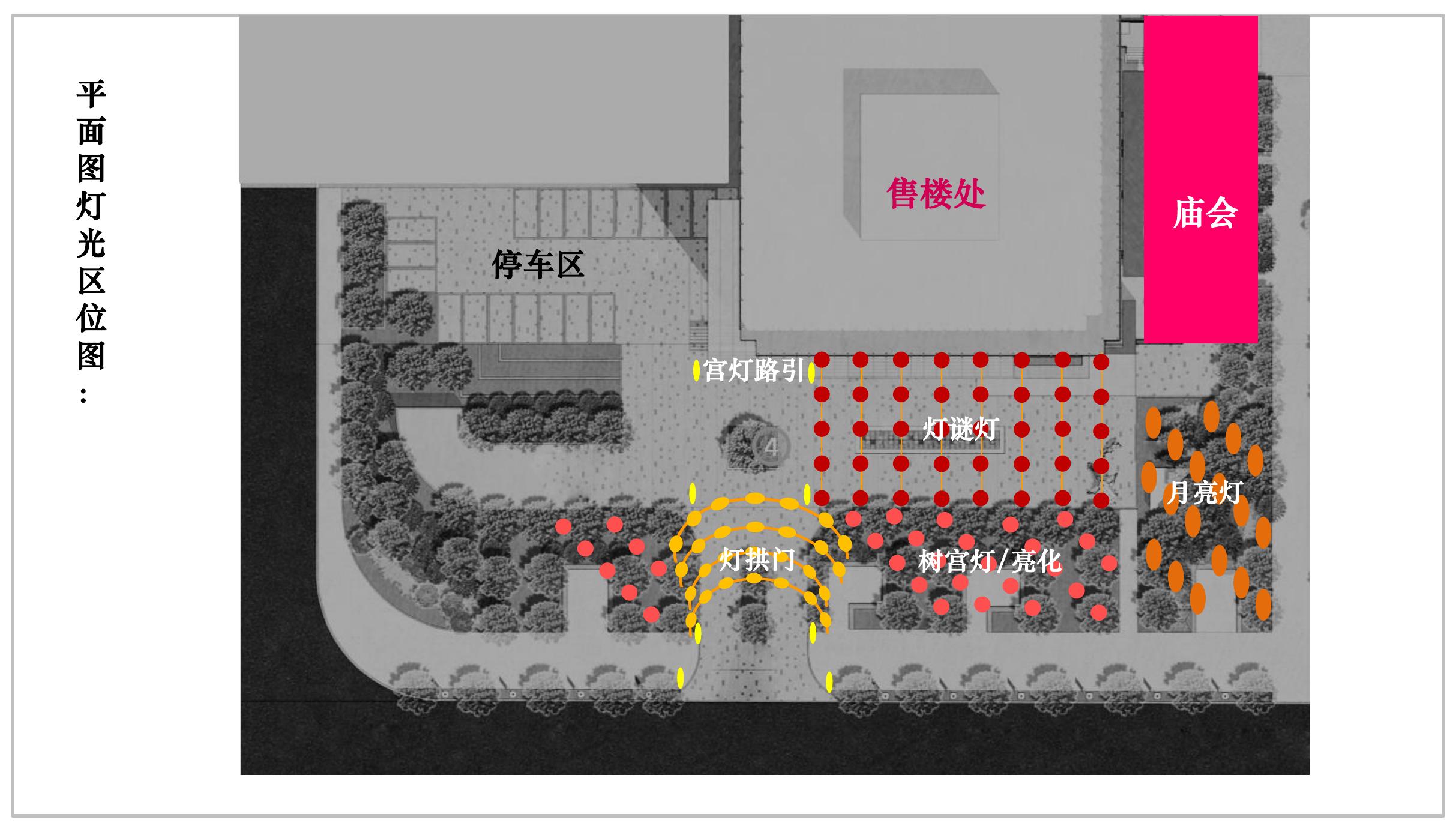 商业地产暖场活动策划方案PPT