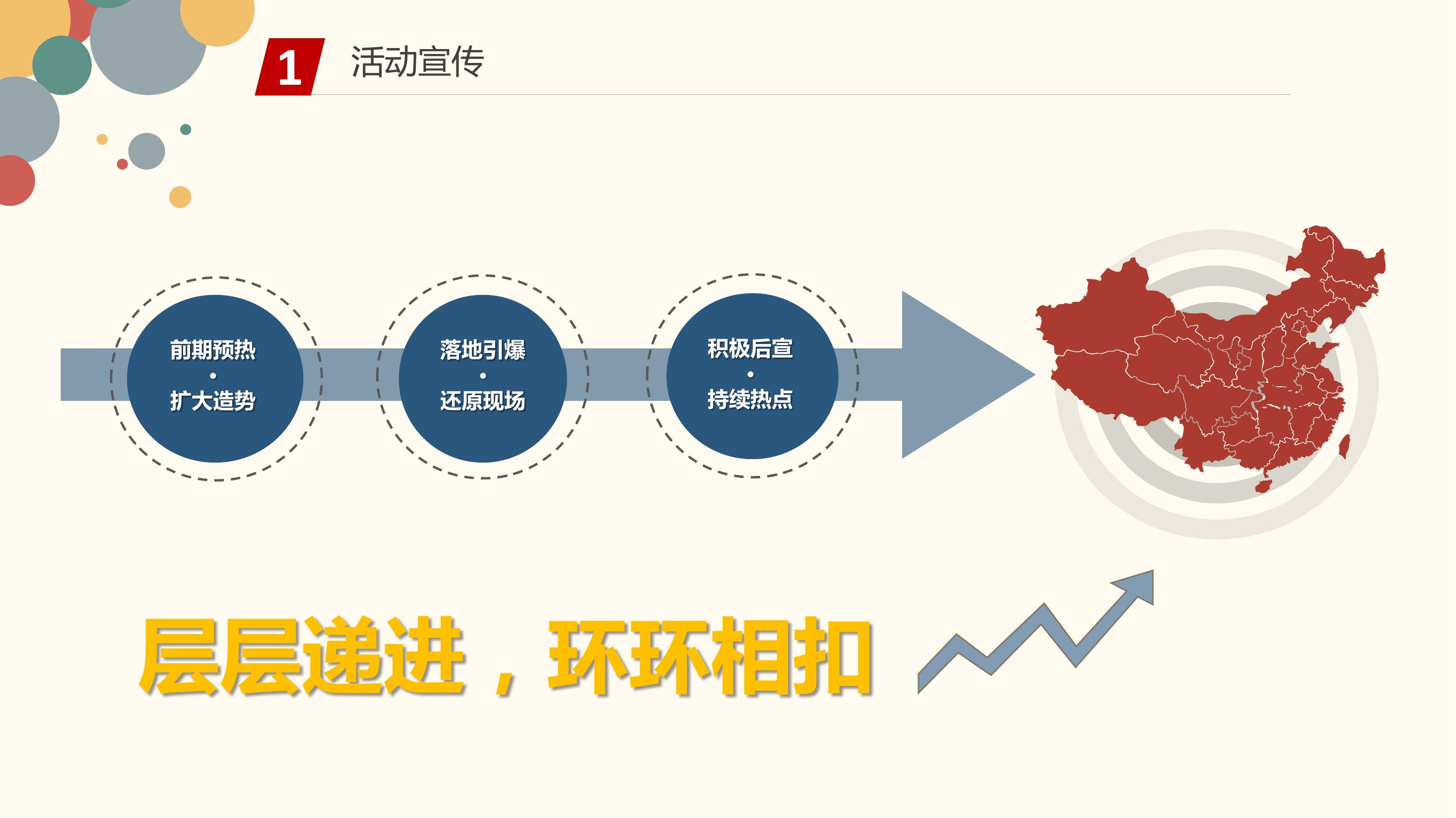 親子主題商業街開業思路案-策劃方案-活動汪