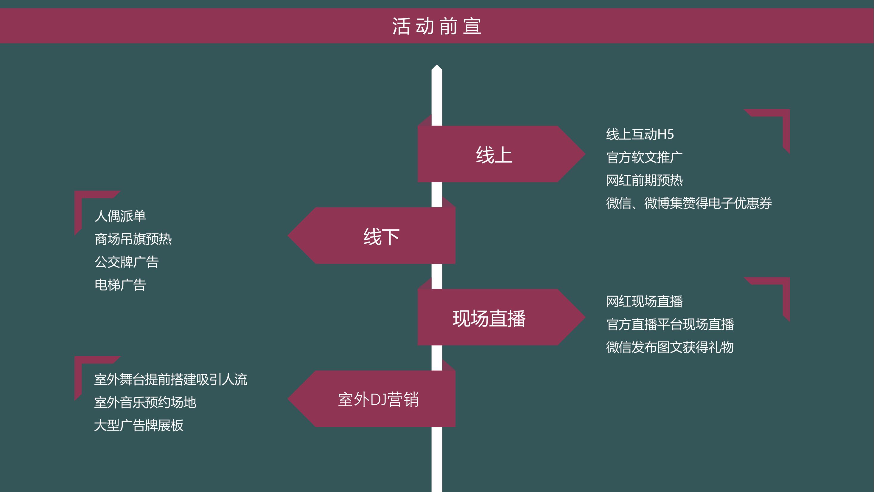 商业地产暖场活动策划方案PPT