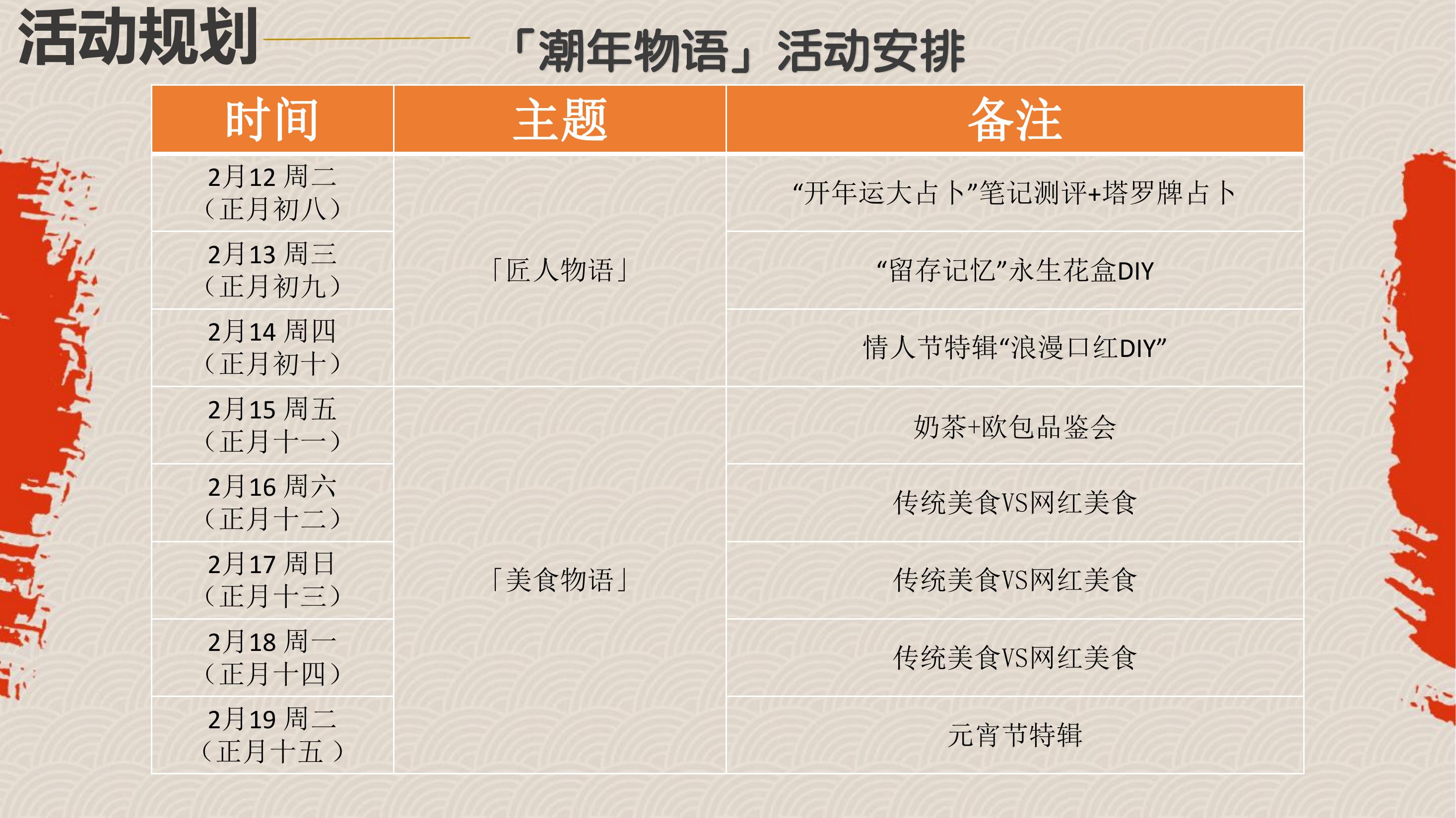 小型酒会策划方案创意图片