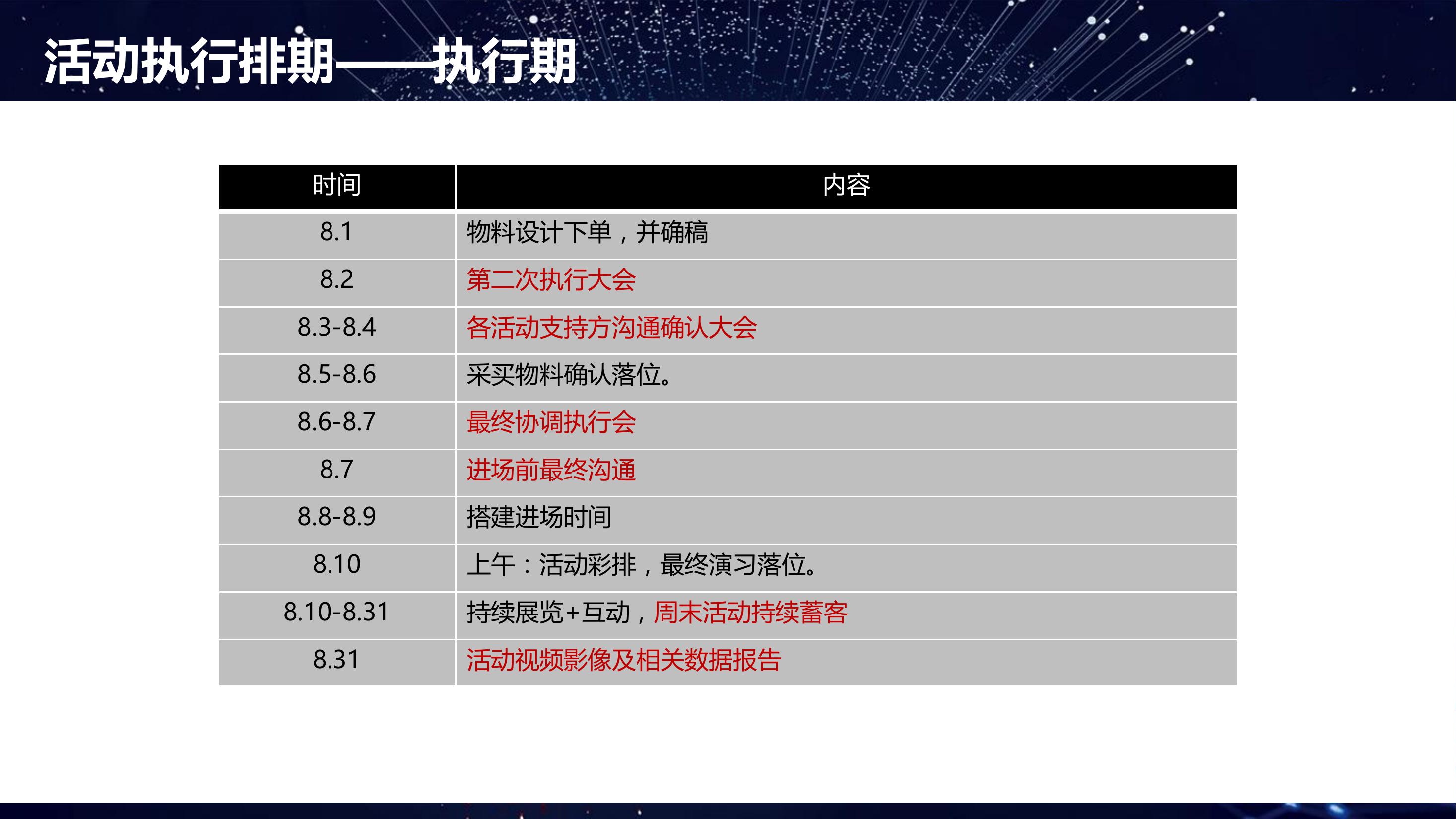 商业地产暖场活动策划方案PPT