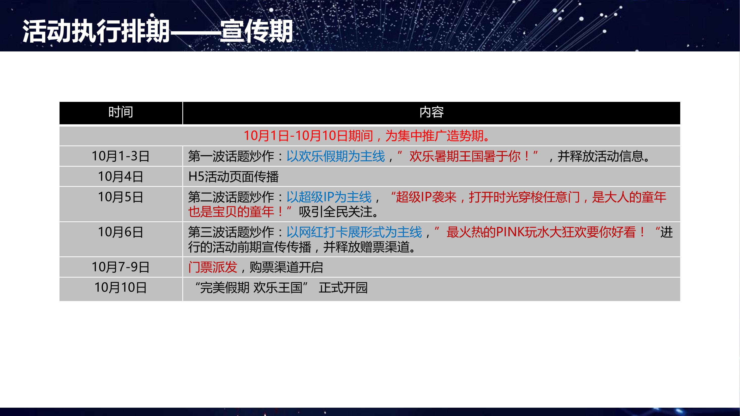商业地产暖场活动策划方案PPT