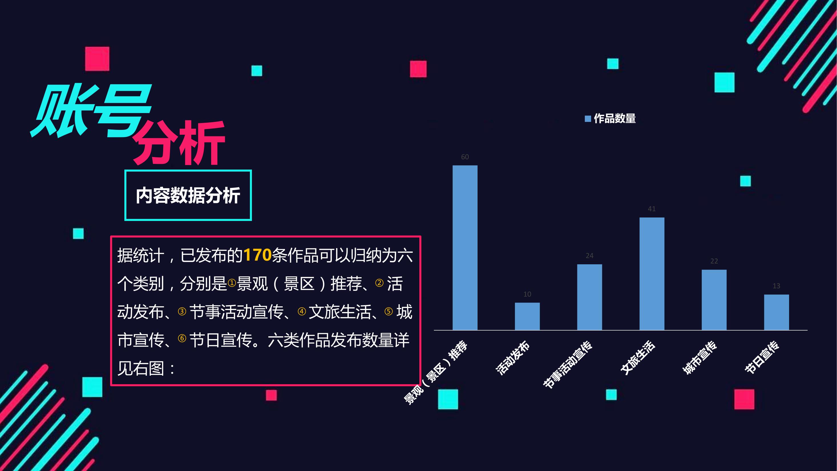 抖音官方賬號運營策略規劃方案