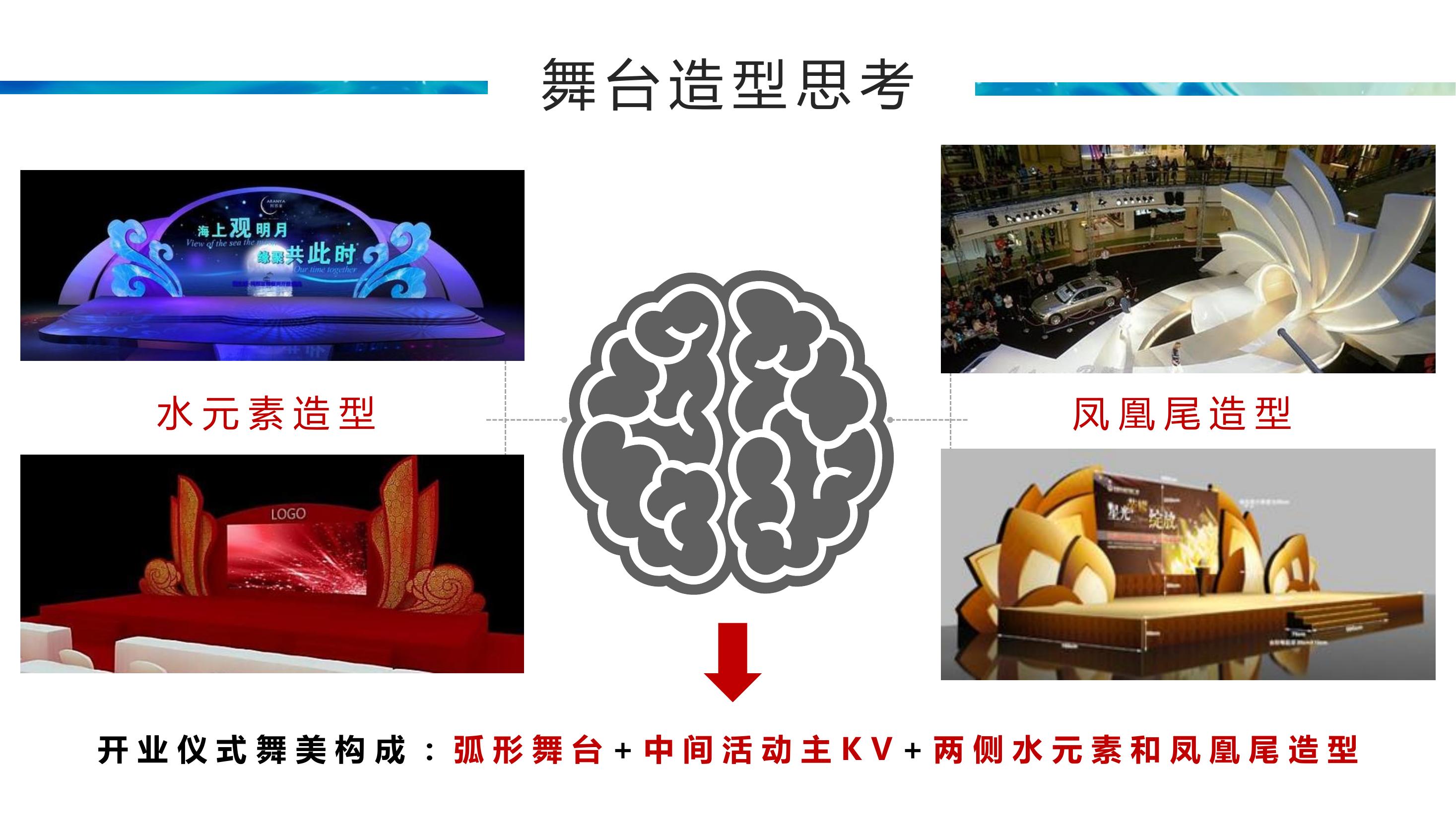 商业地产暖场活动策划方案PPT