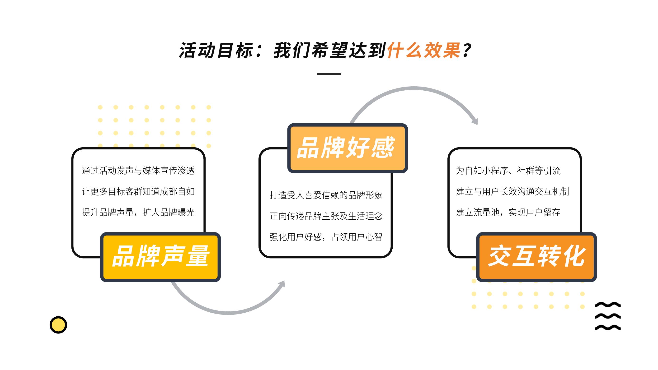 路演巡展活动策划方案