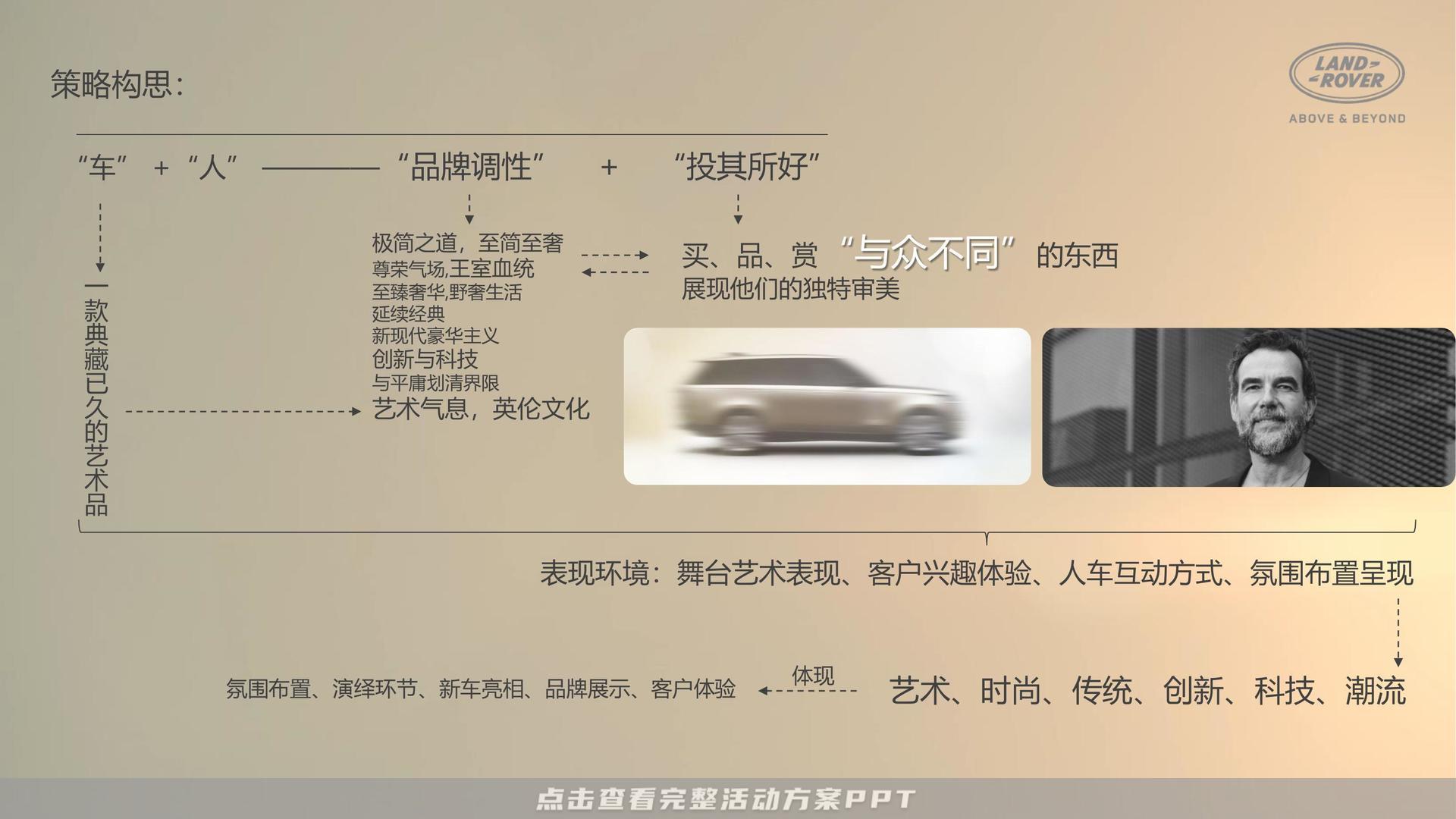 新车发布会活动策划方案