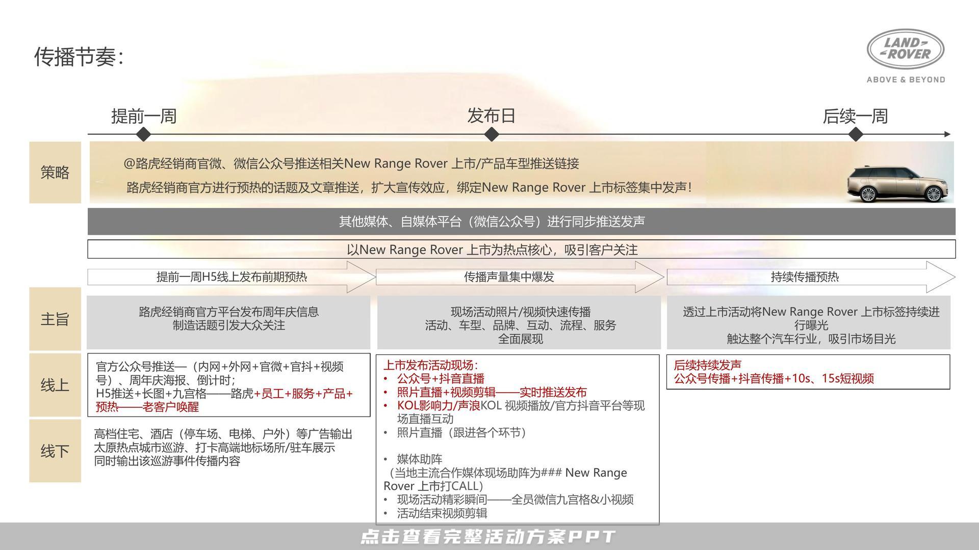 新车发布会活动策划方案