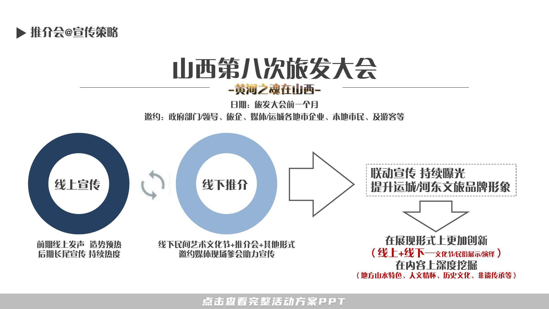 推介会活动策划方案