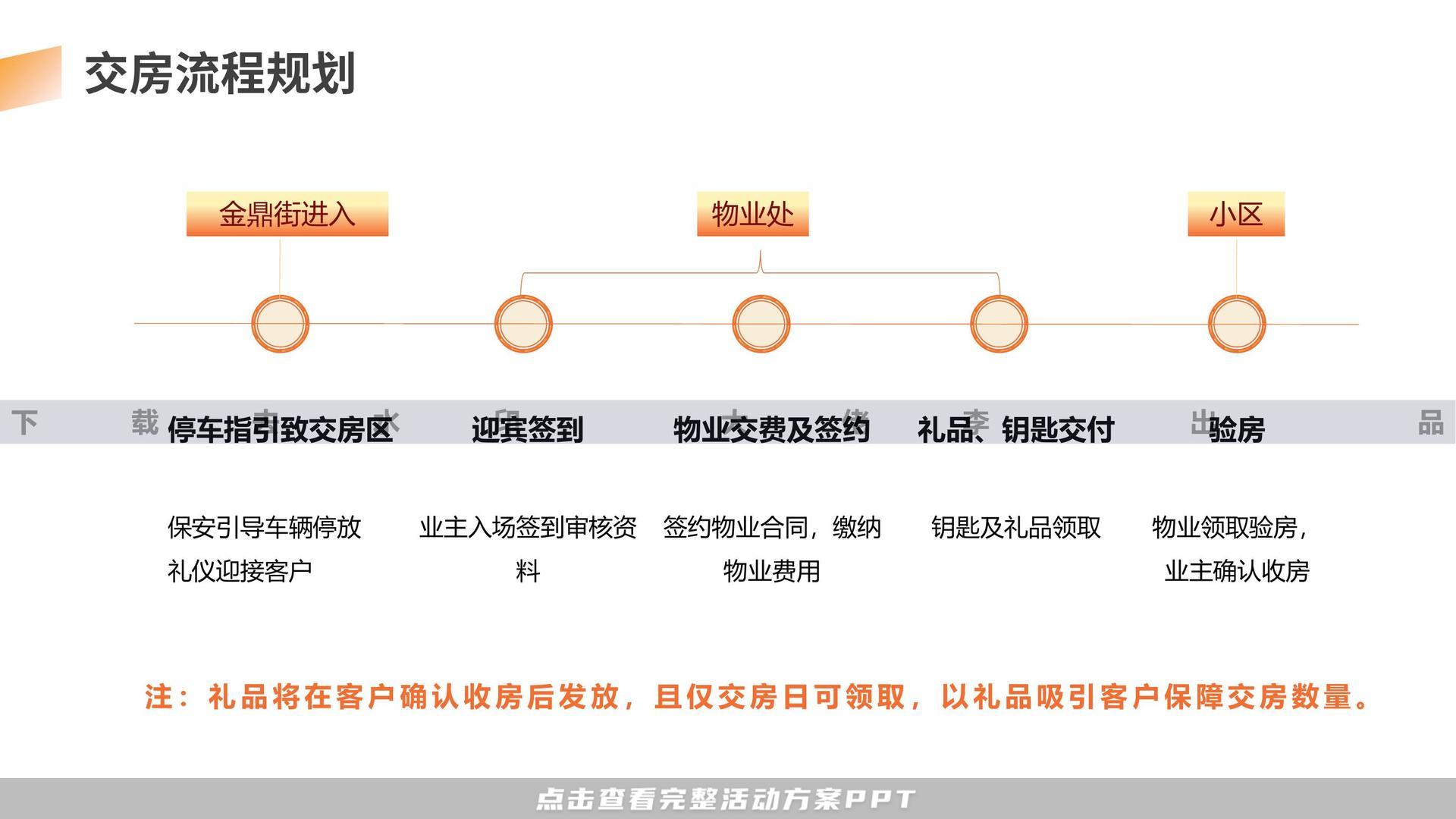 交付仪式活动策划方案