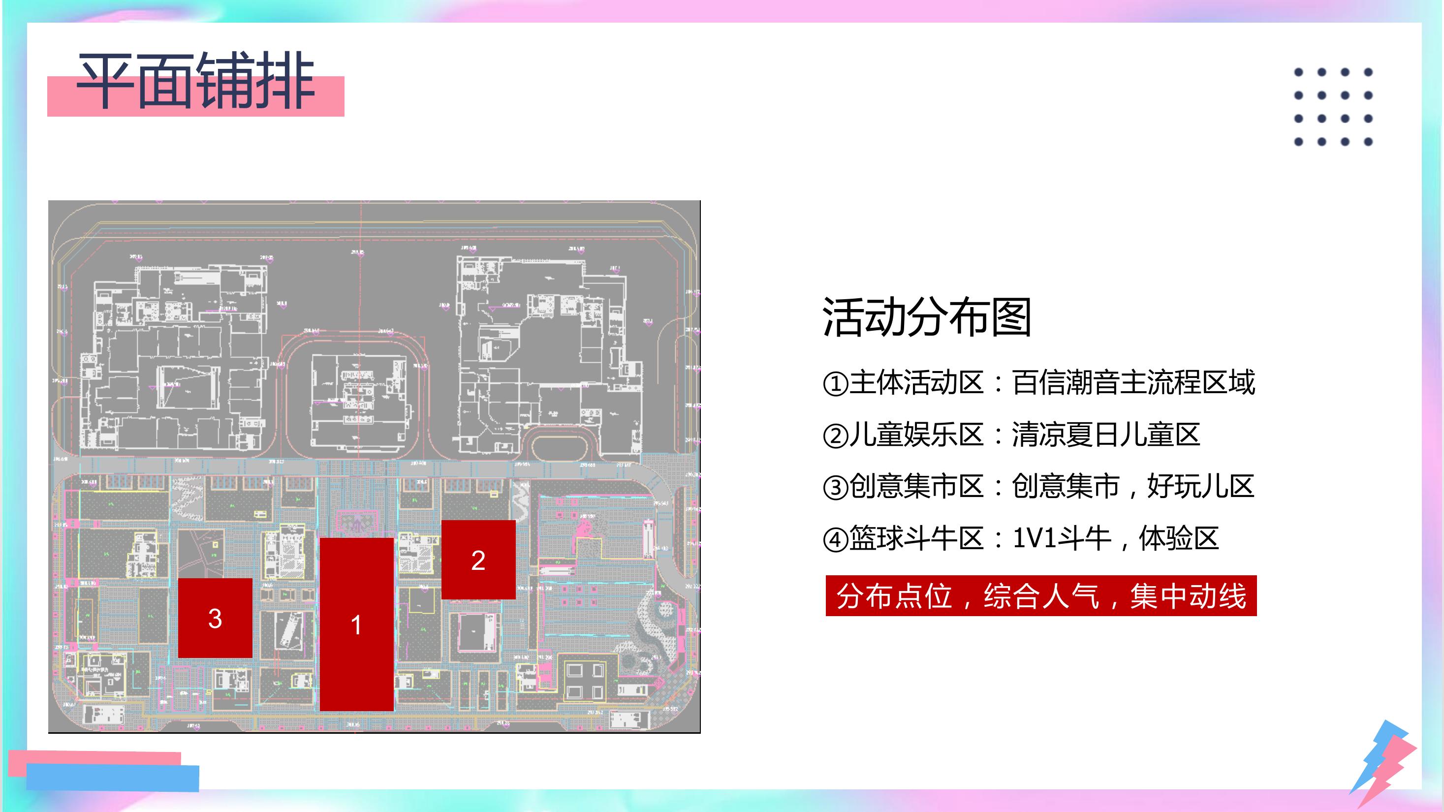 商业地产暖场活动策划方案PPT