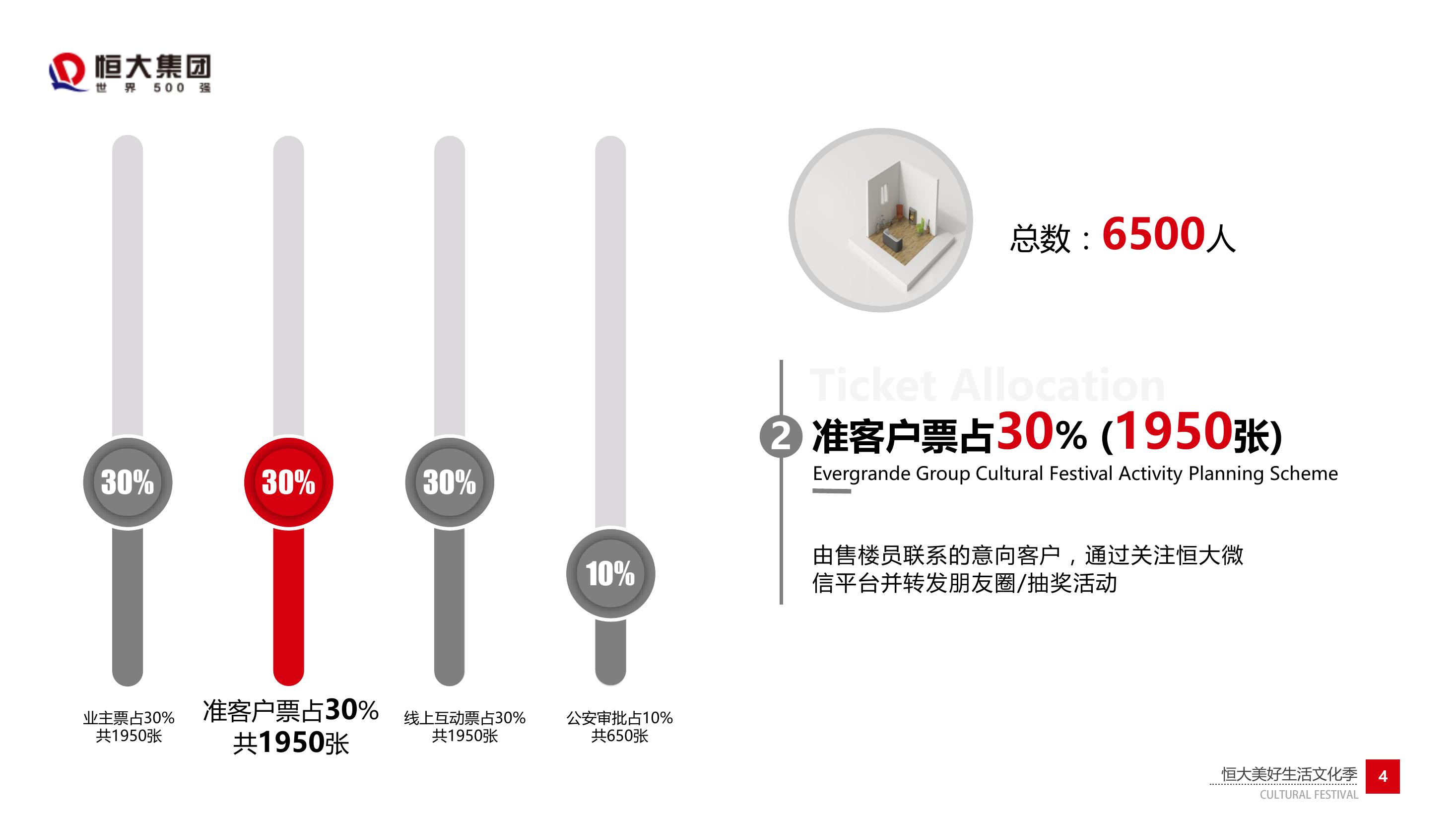 商业地产发布会策划方案PPT