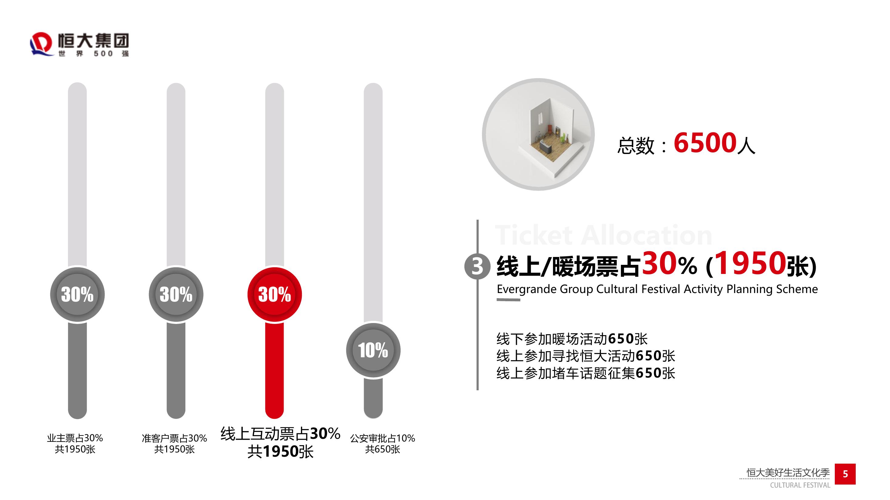 商业地产发布会策划方案PPT